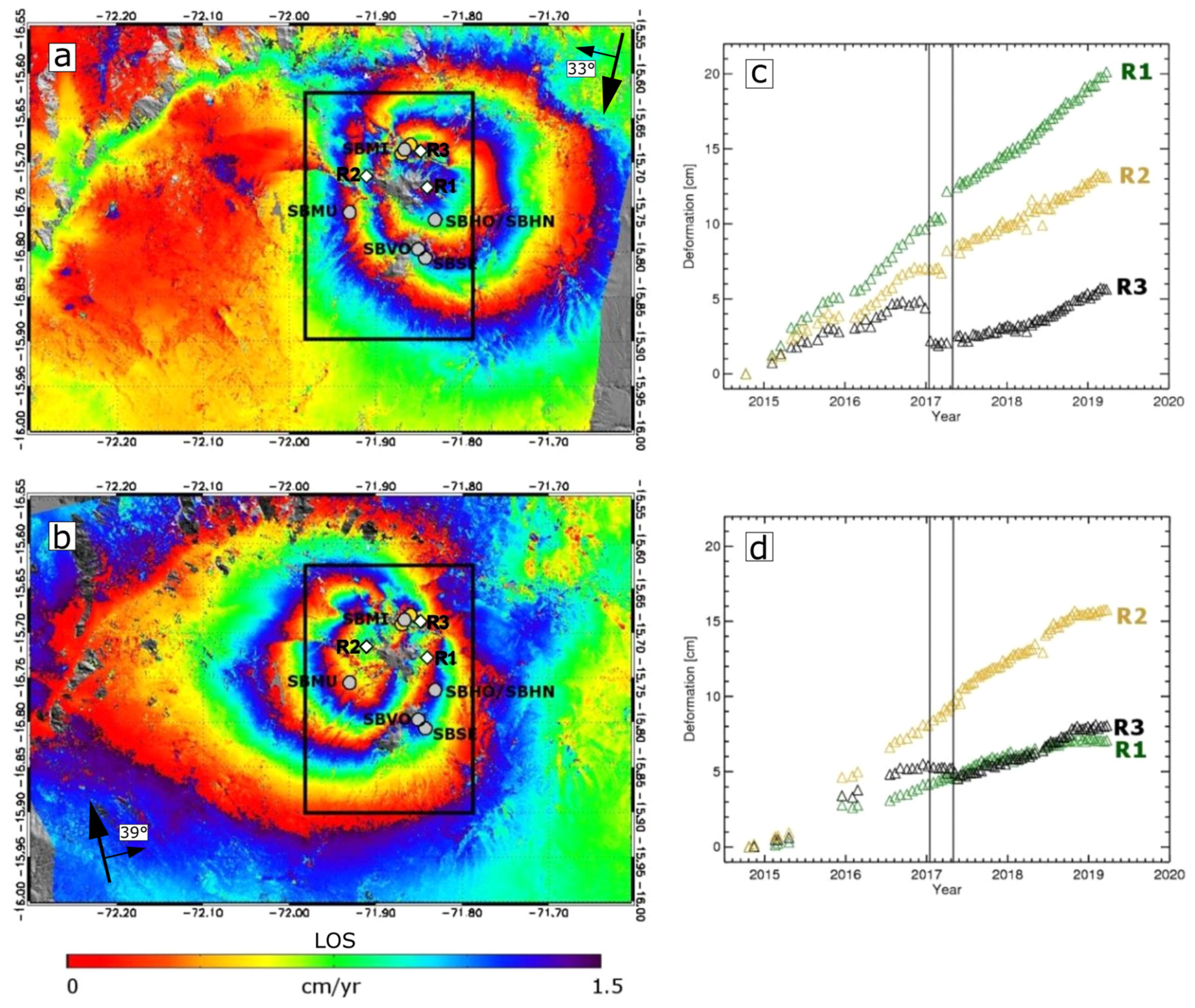 Remote Sensing Free Full Text Source Model For Sabancaya Volcano Constrained By Dinsar And Gnss Surface Deformation Observation