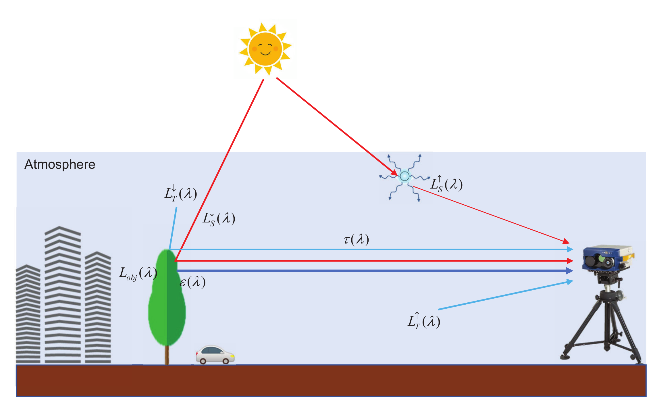 Remotesensing 12 01860 g007 Remotesensing 12 01860 g007