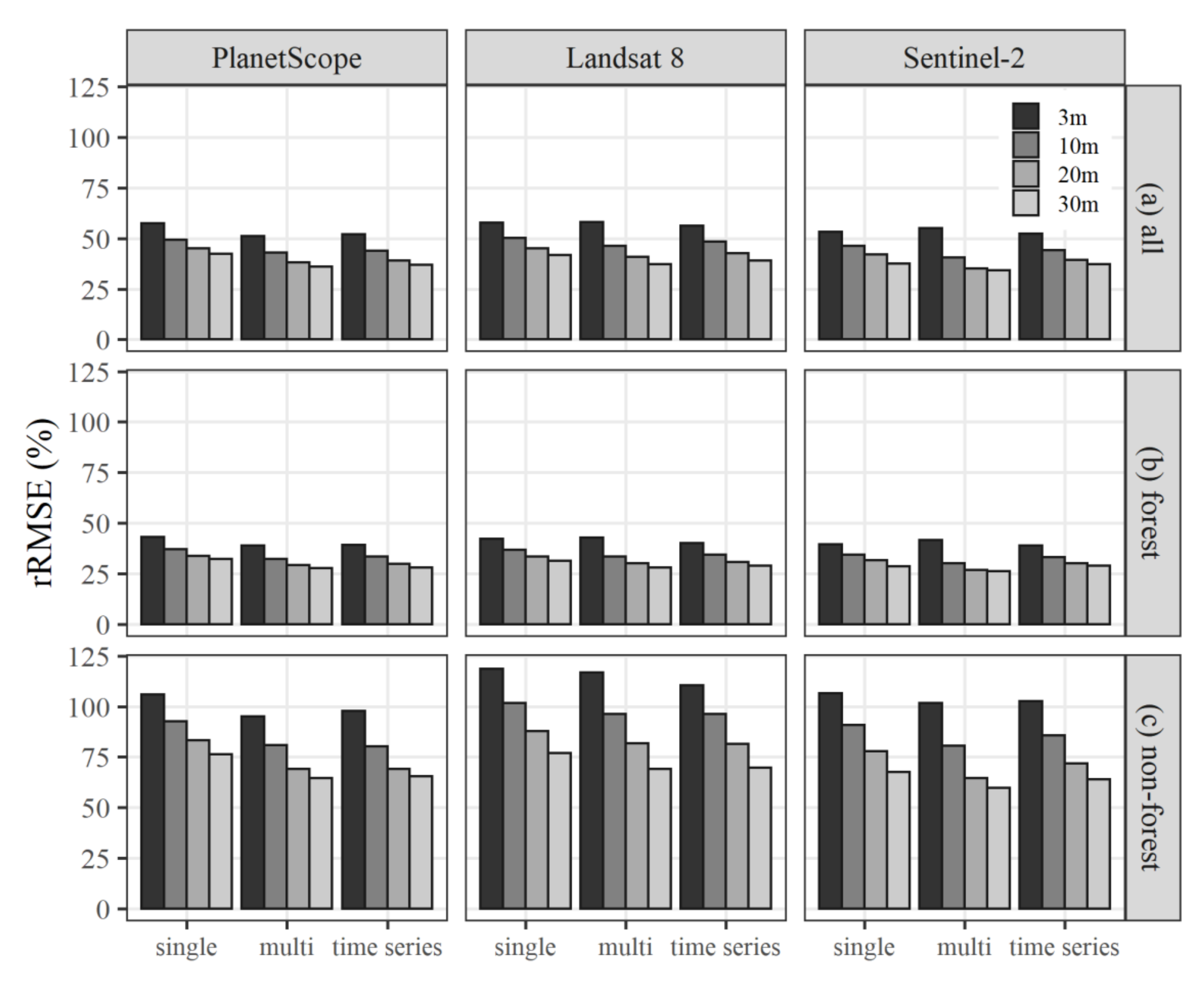 Remotesensing 12 01876 g004