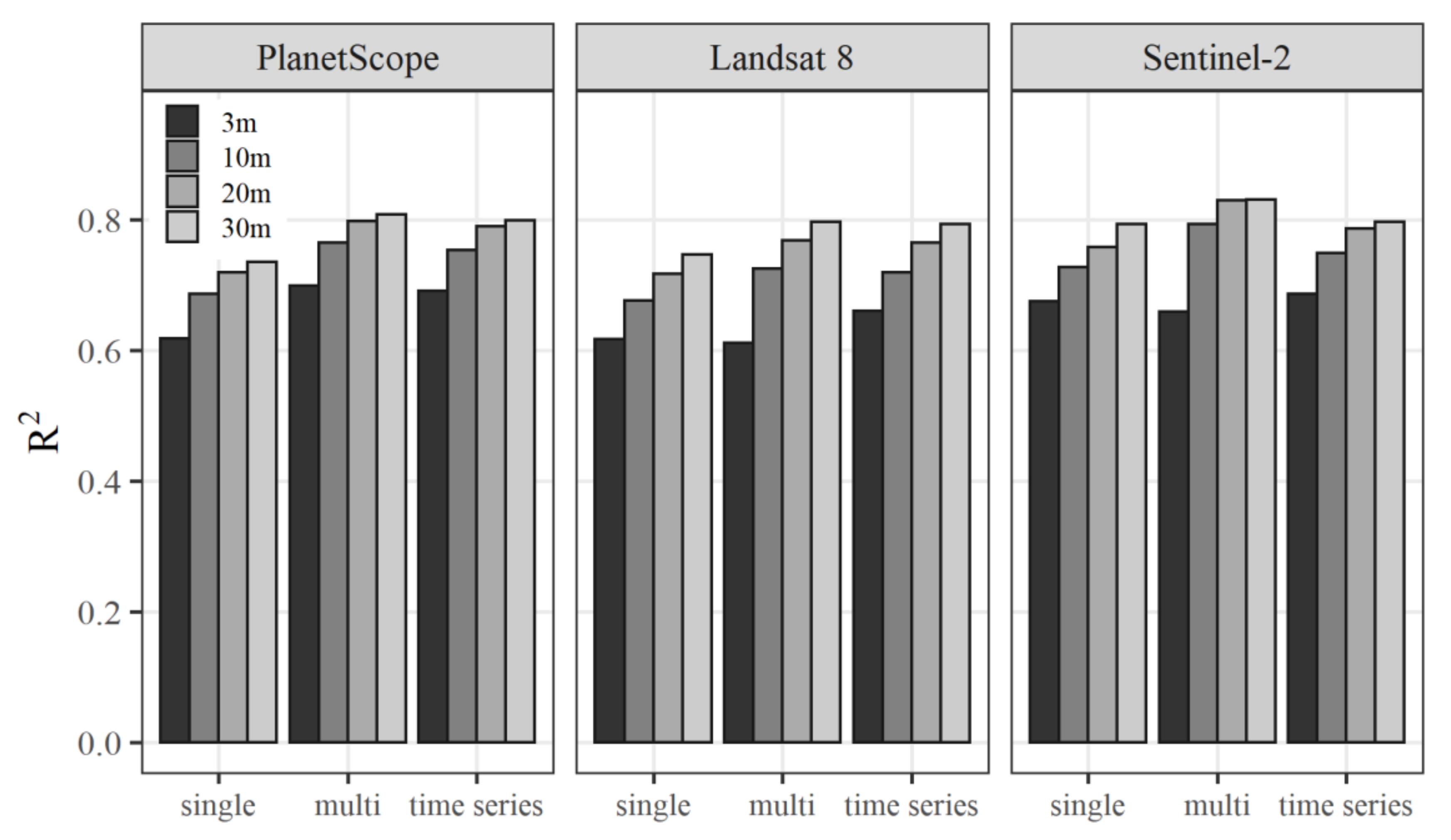 Remotesensing 12 01876 g005