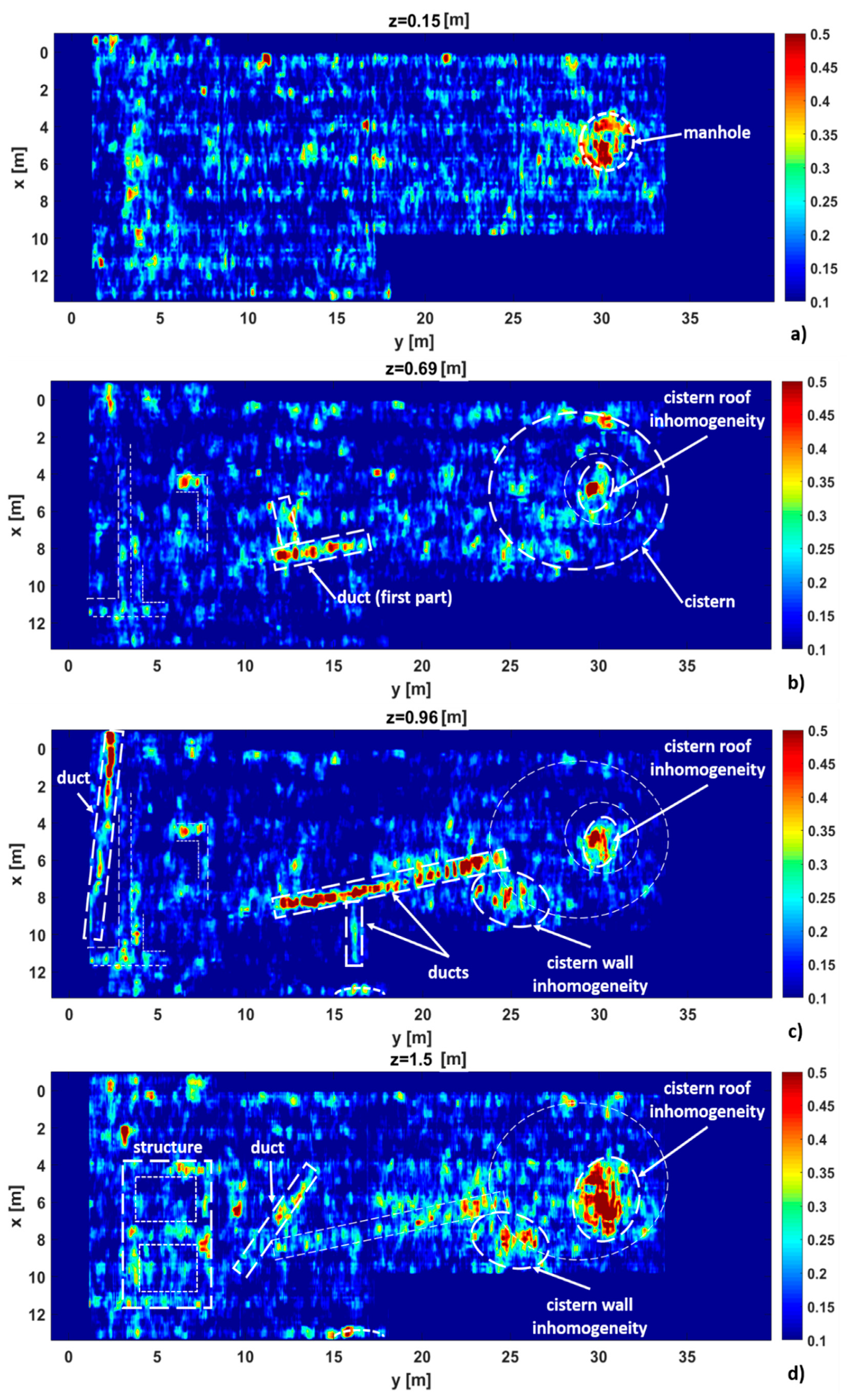Remote Sensing Free Full Text Gpr And Ert Investigations In Urban Areas The Case Study Of Matera Southern Italy Html