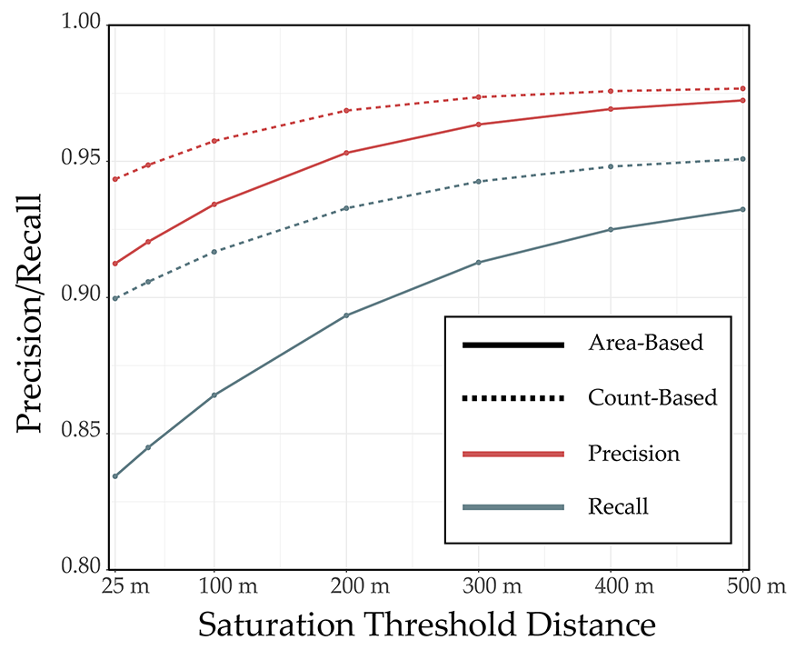 Remote Sensing | Free Full-Text | Thematic Classification Accuracy  Assessment with Inherently Uncertain Boundaries: An Argument for Center- Weighted Accuracy Assessment Metrics | HTML