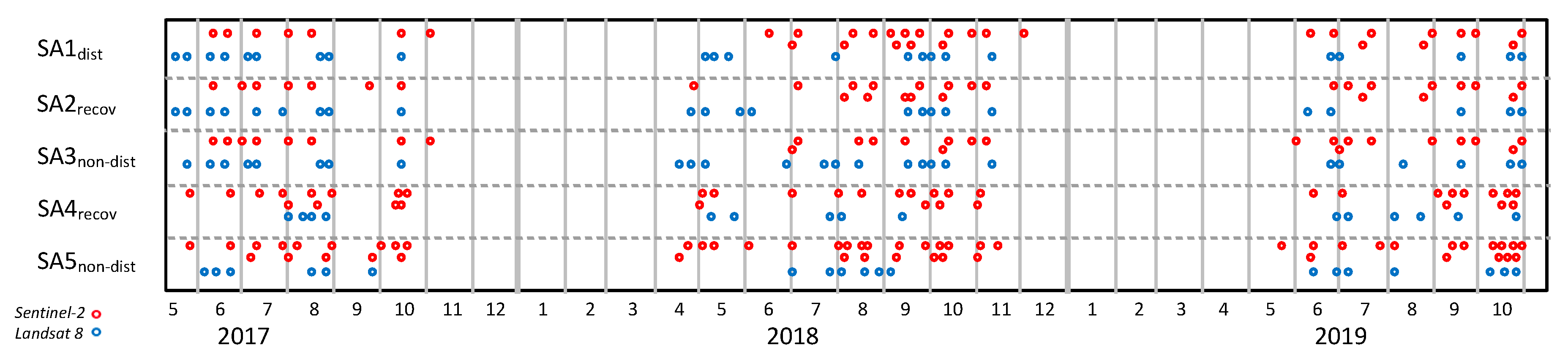 Remote Sensing Free Full Text Sentinel 2 Data In An Evaluation Of The Impact Of The Disturbances On Forest Vegetation Html