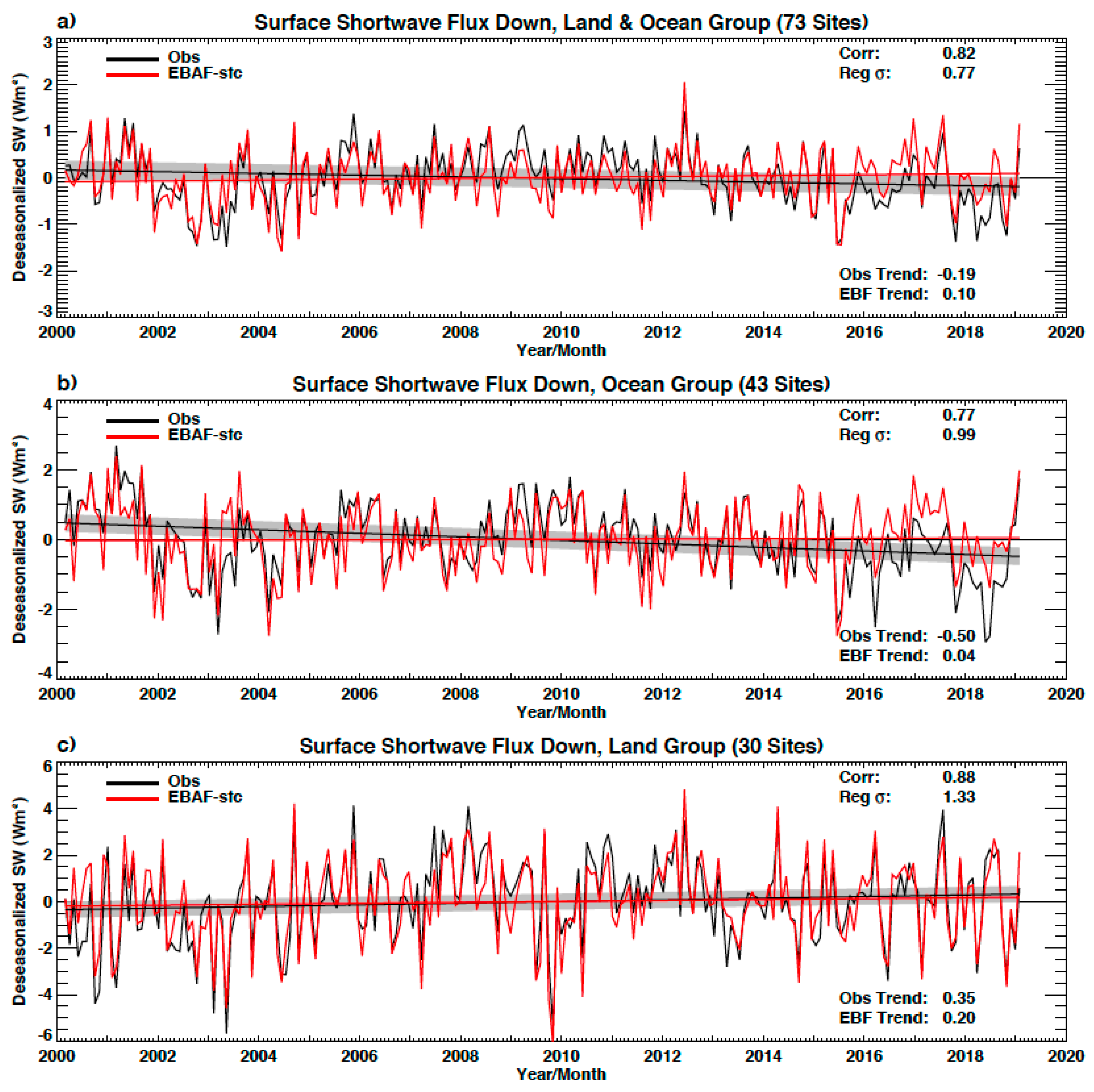 Remotesensing 12 01950 g002