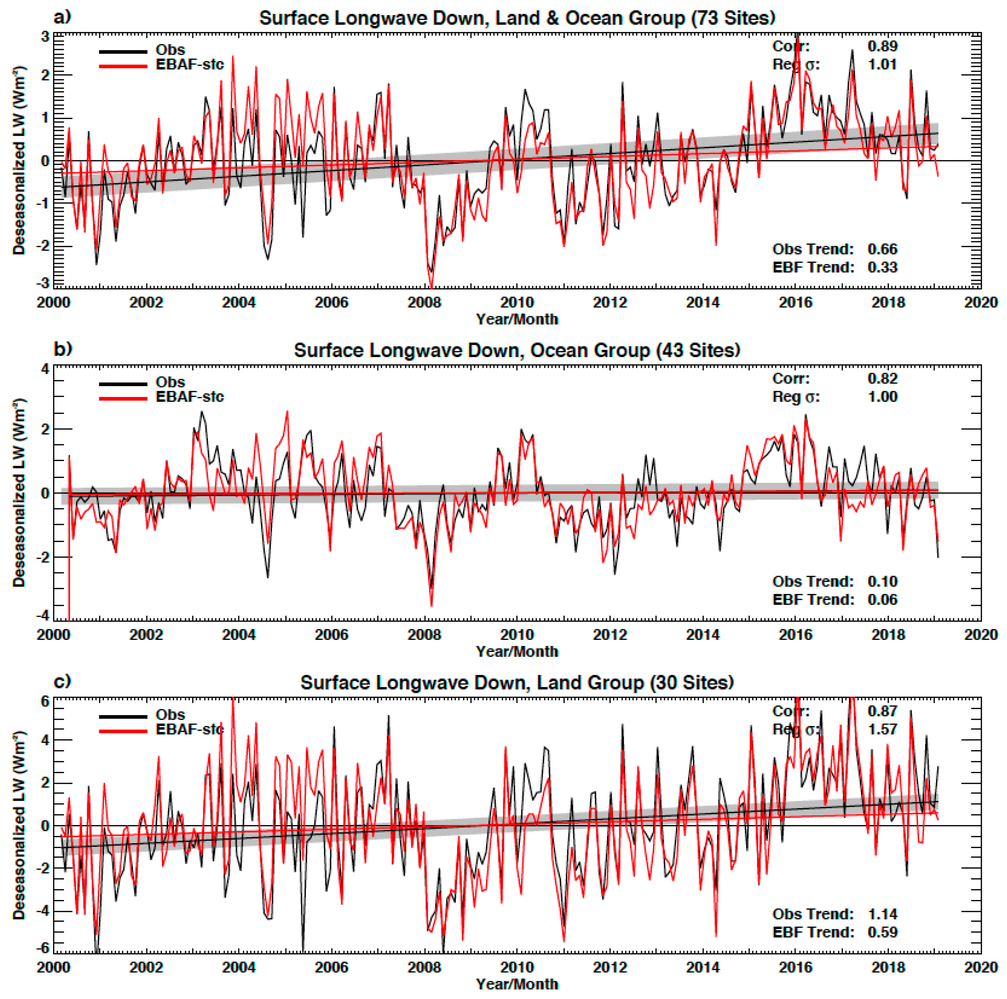 Remotesensing 12 01950 g003