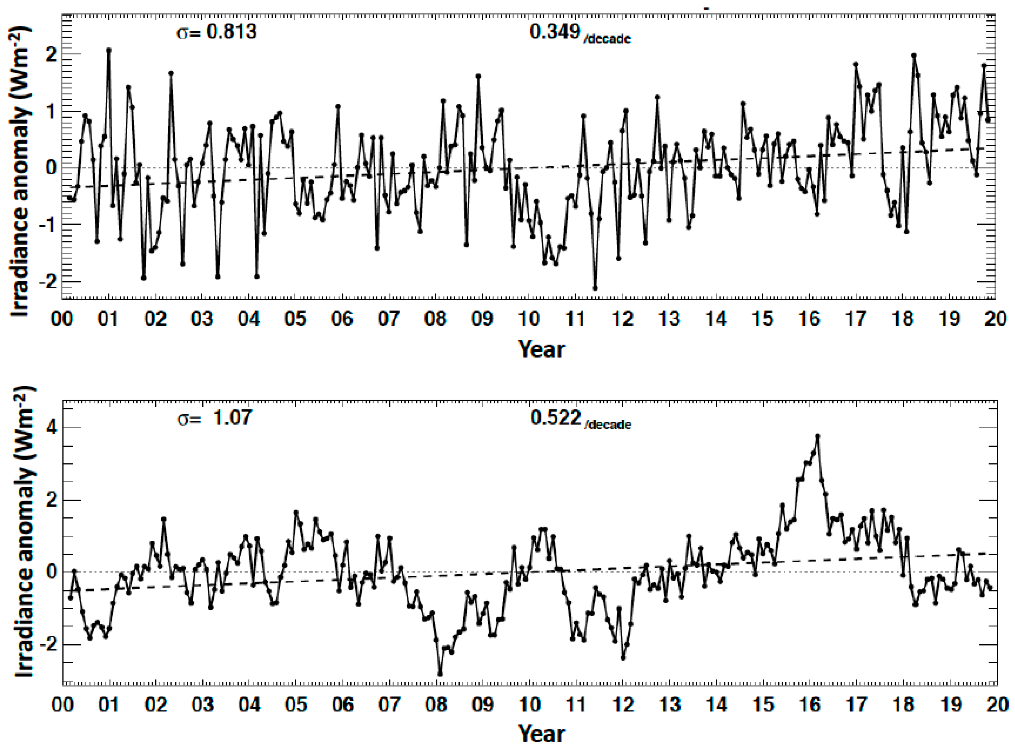 Remotesensing 12 01950 g005