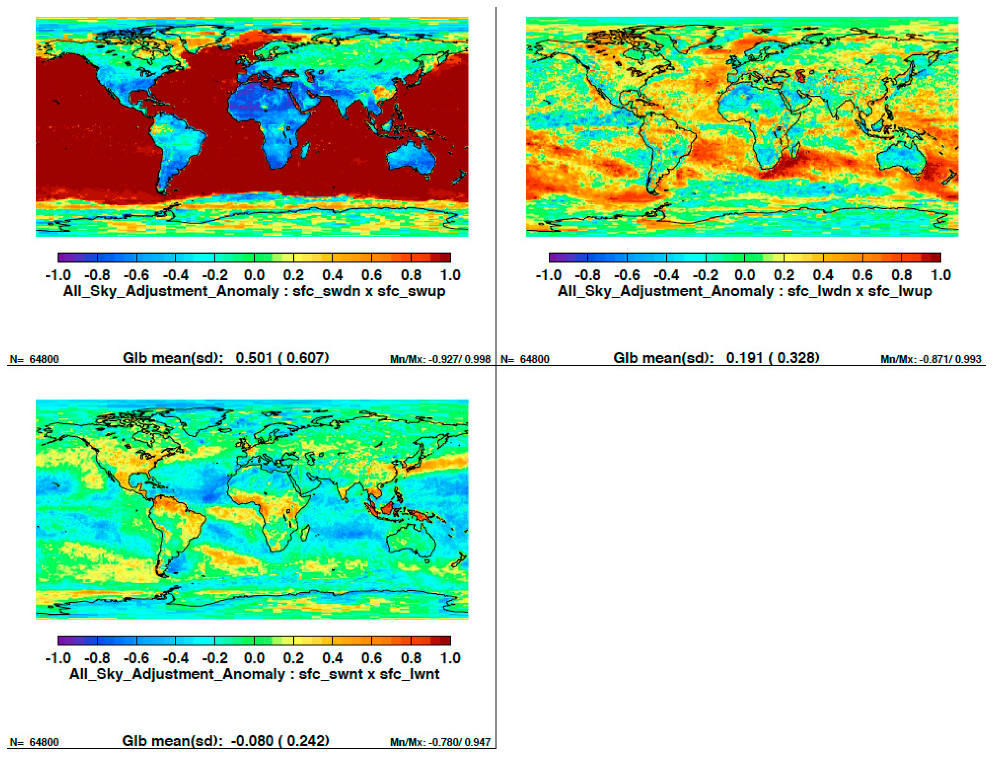 Remote Sensing Free Full Text Uncertainty In Satellite Derived Surface Irradiances And Challenges In Producing Surface Radiation Budget Climate Data Record Html