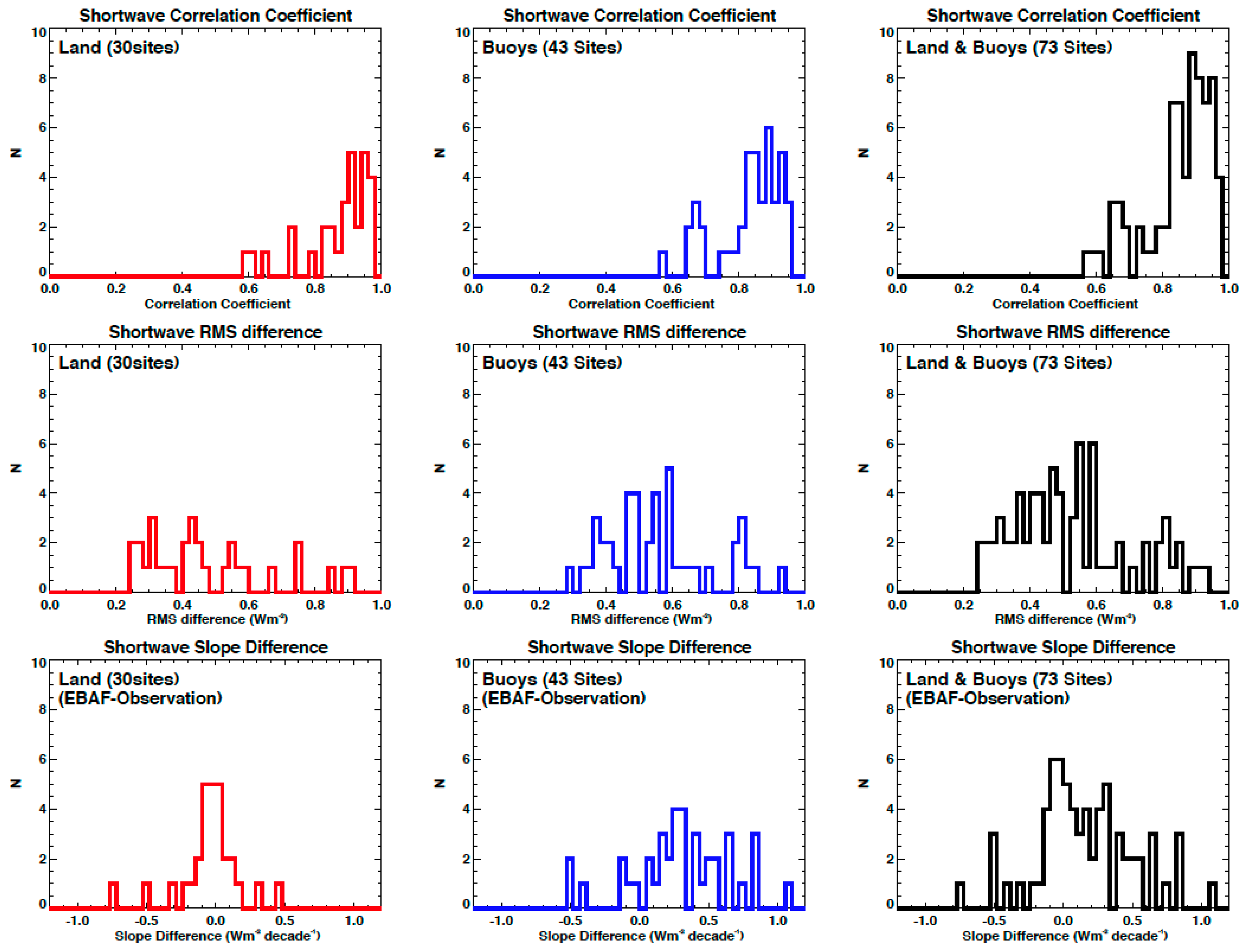 Remotesensing 12 01950 g0a2