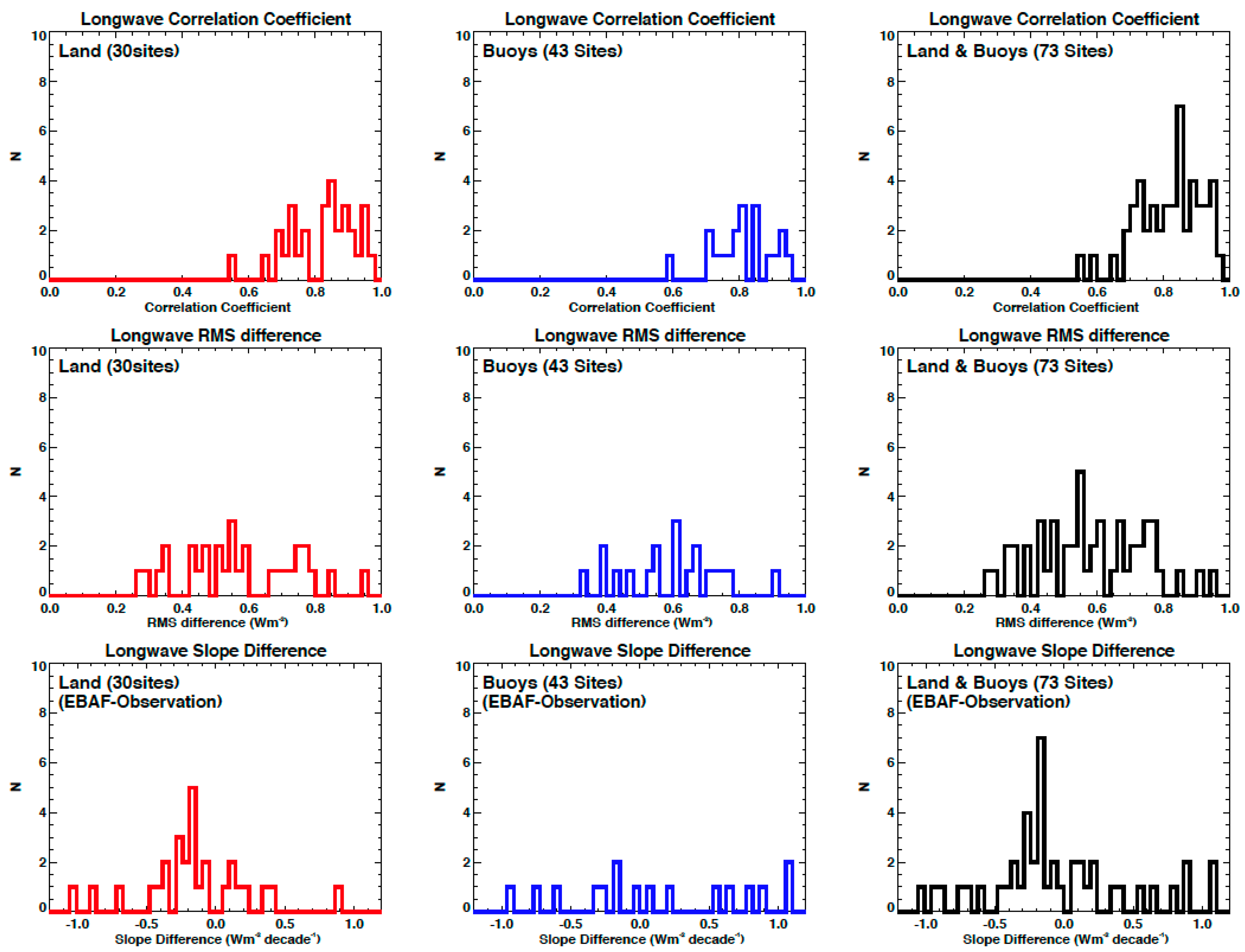 Remotesensing 12 01950 g0a3