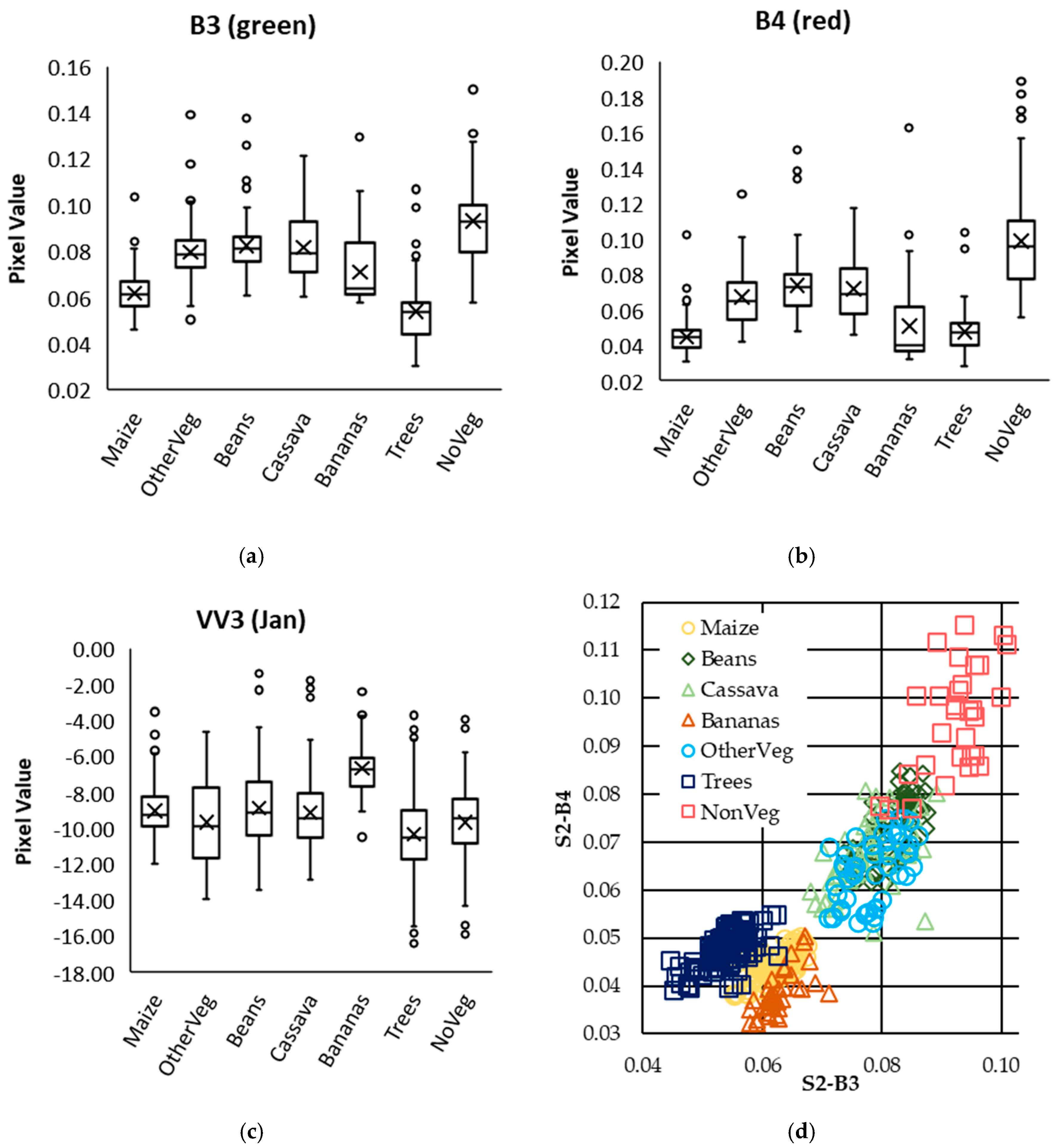 Remotesensing 12 01984 g003
