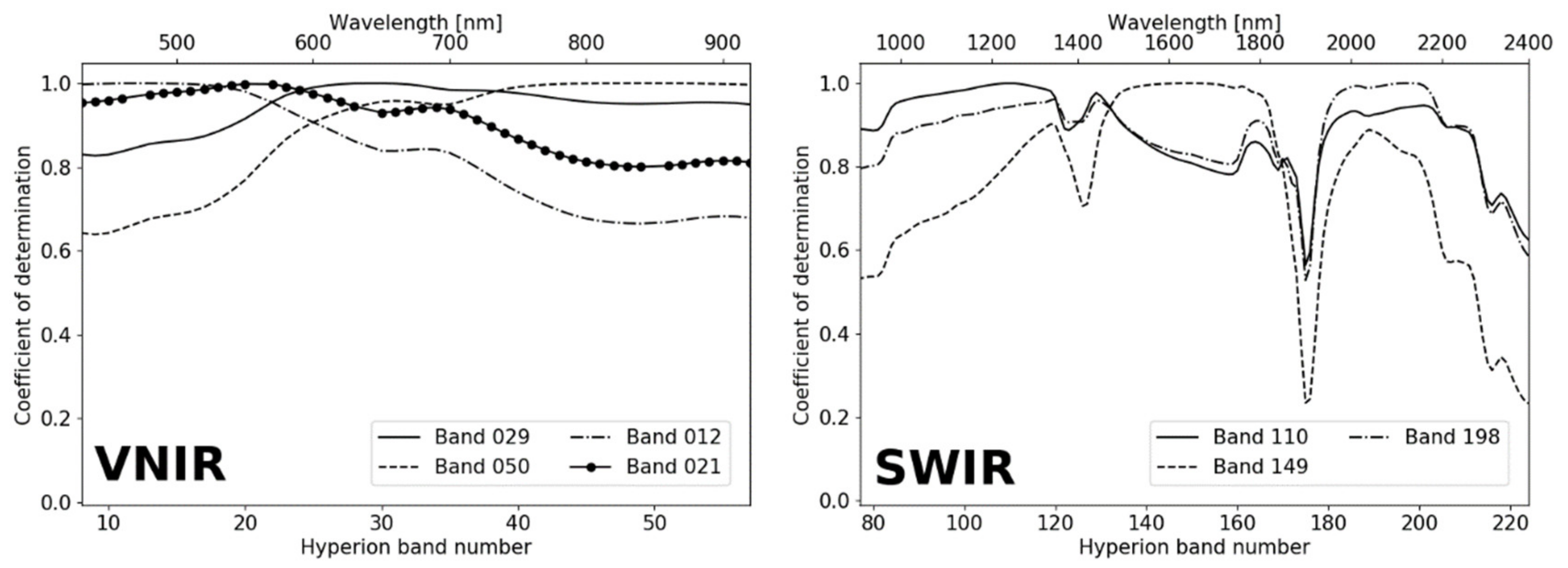 Remotesensing 12 02011 g006