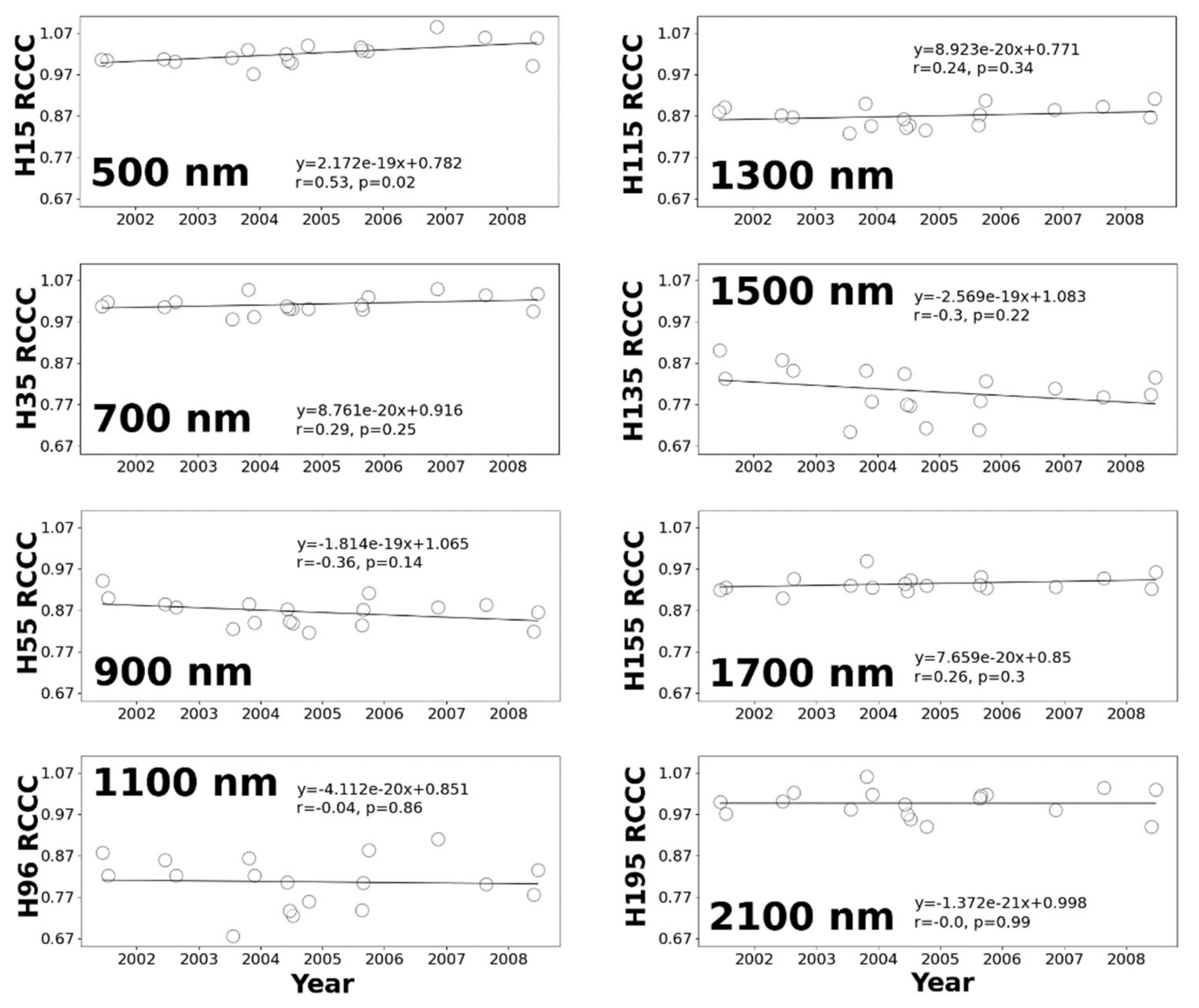 Remotesensing 12 02011 g013