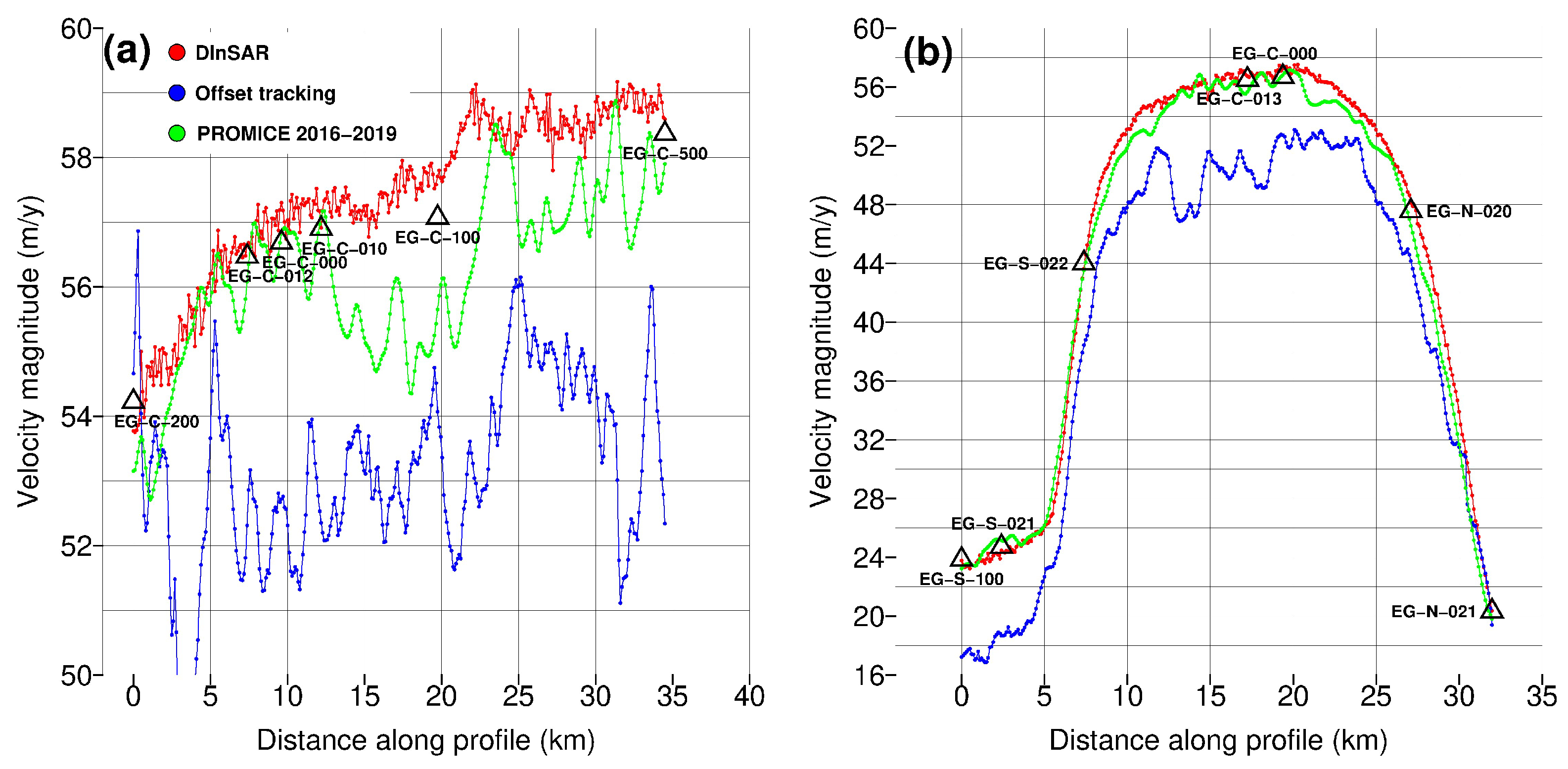 Remotesensing 12 02014 g009