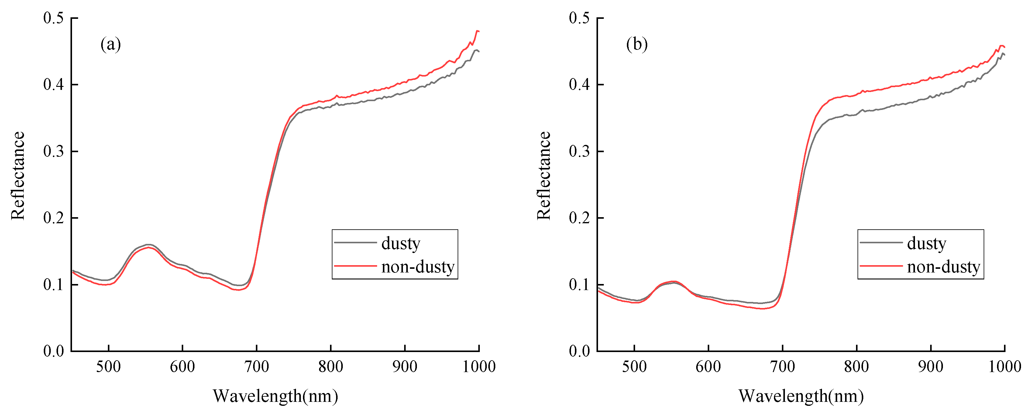 Remotesensing 12 02019 g003a Remotesensing 12 02019 g003a