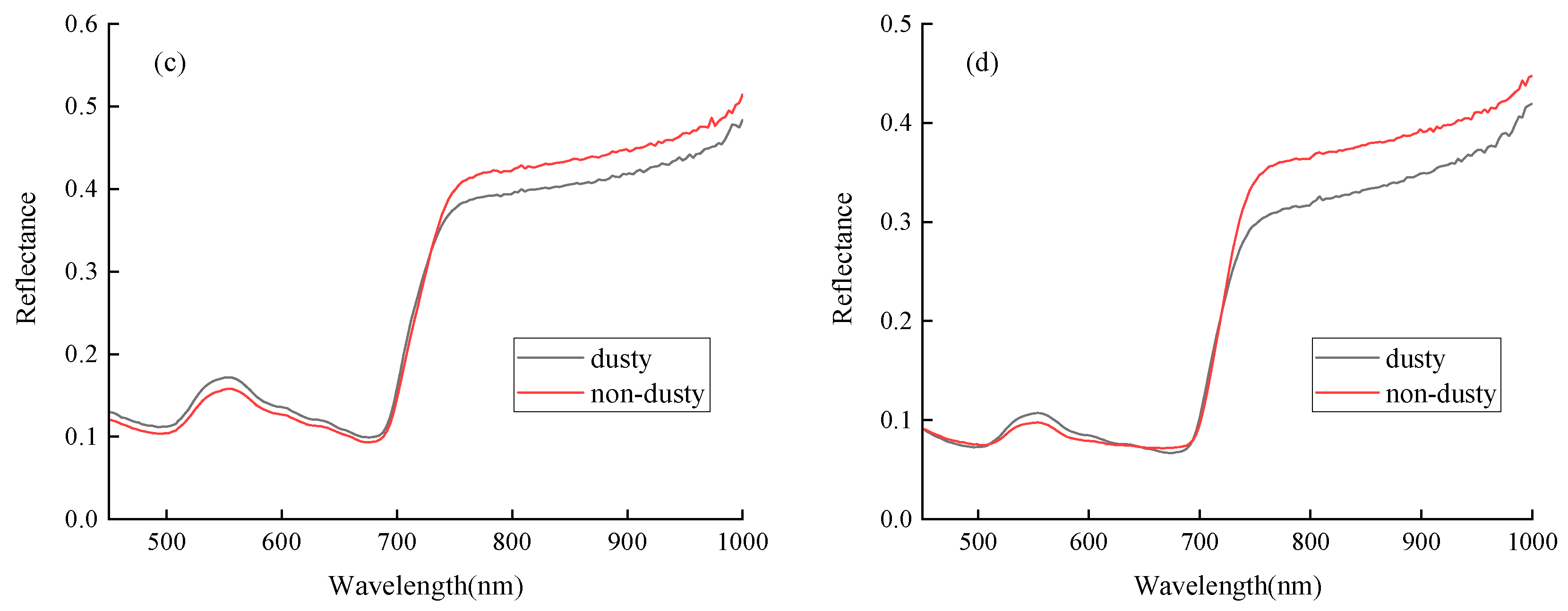 Remotesensing 12 02019 g003b Remotesensing 12 02019 g003b