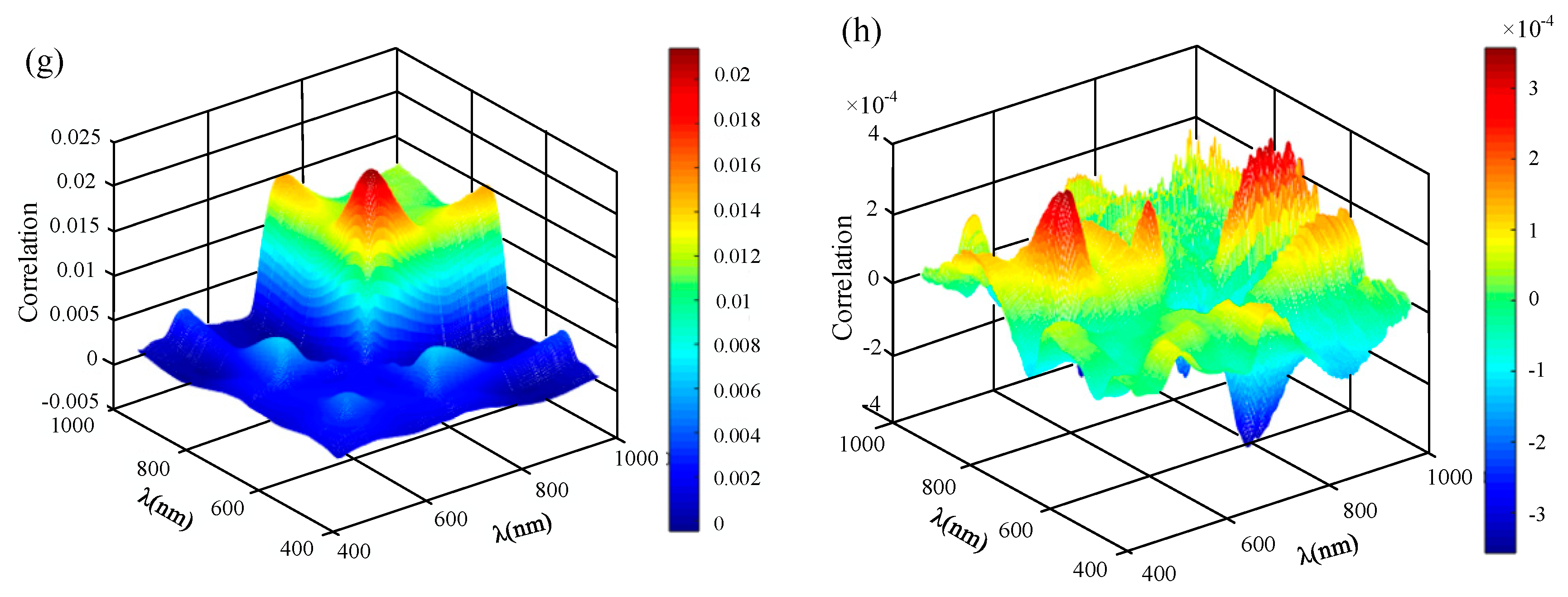 Remotesensing 12 02019 g005b Remotesensing 12 02019 g005b