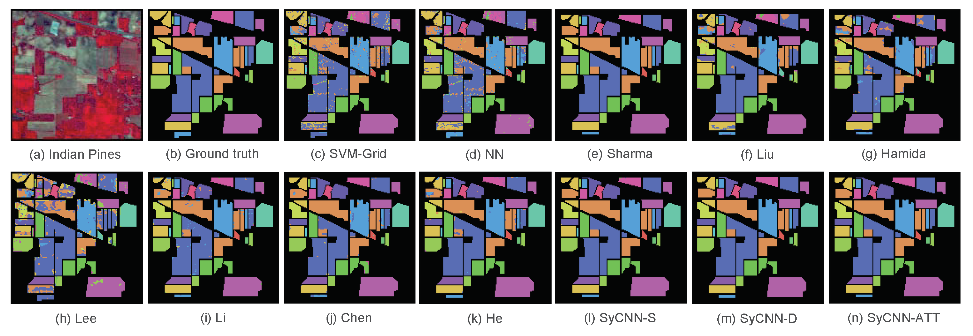 Remote Sensing Free Full Text Synergistic 2d 3d Convolutional Neural Network For Hyperspectral Image Classification Html