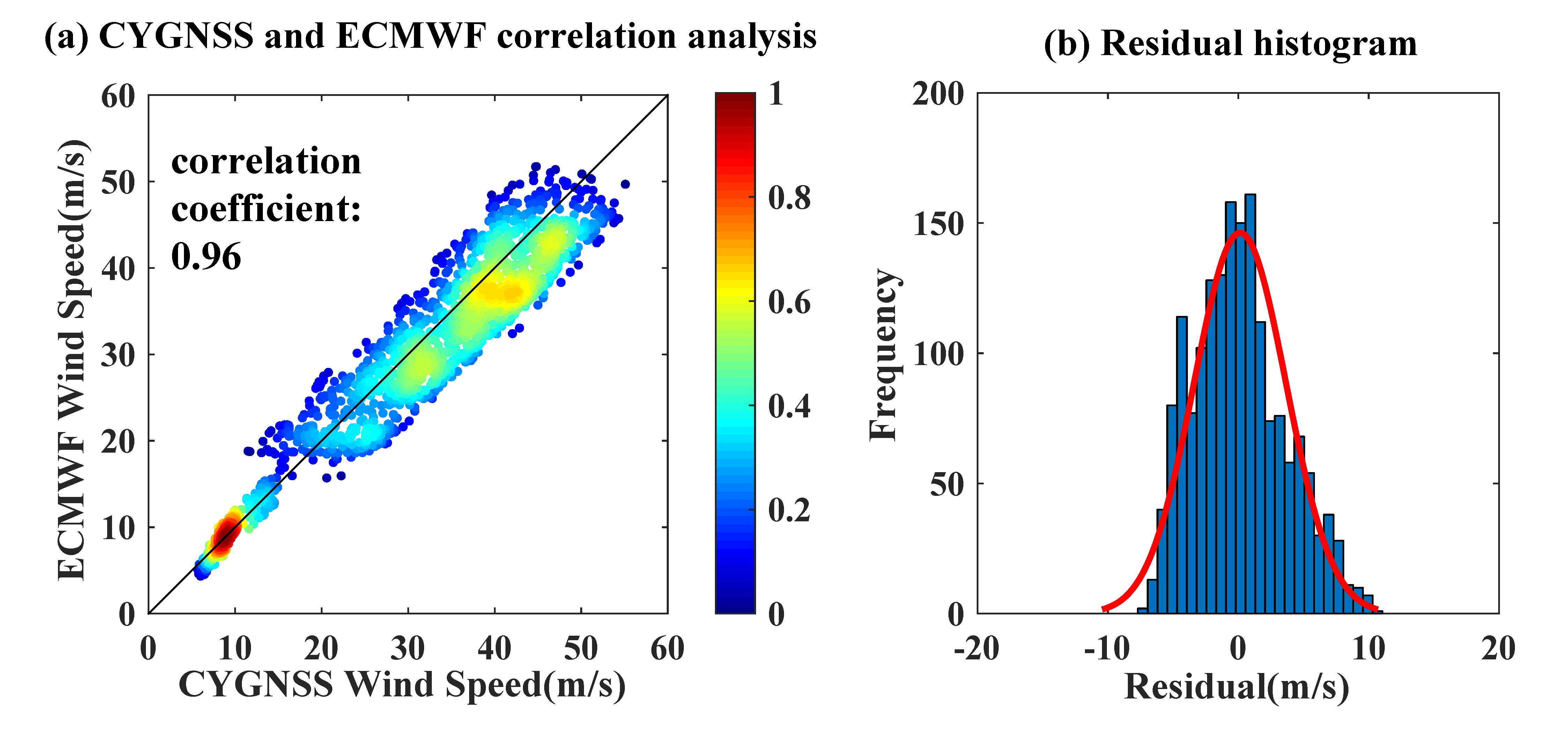 Remotesensing 12 02034 g003