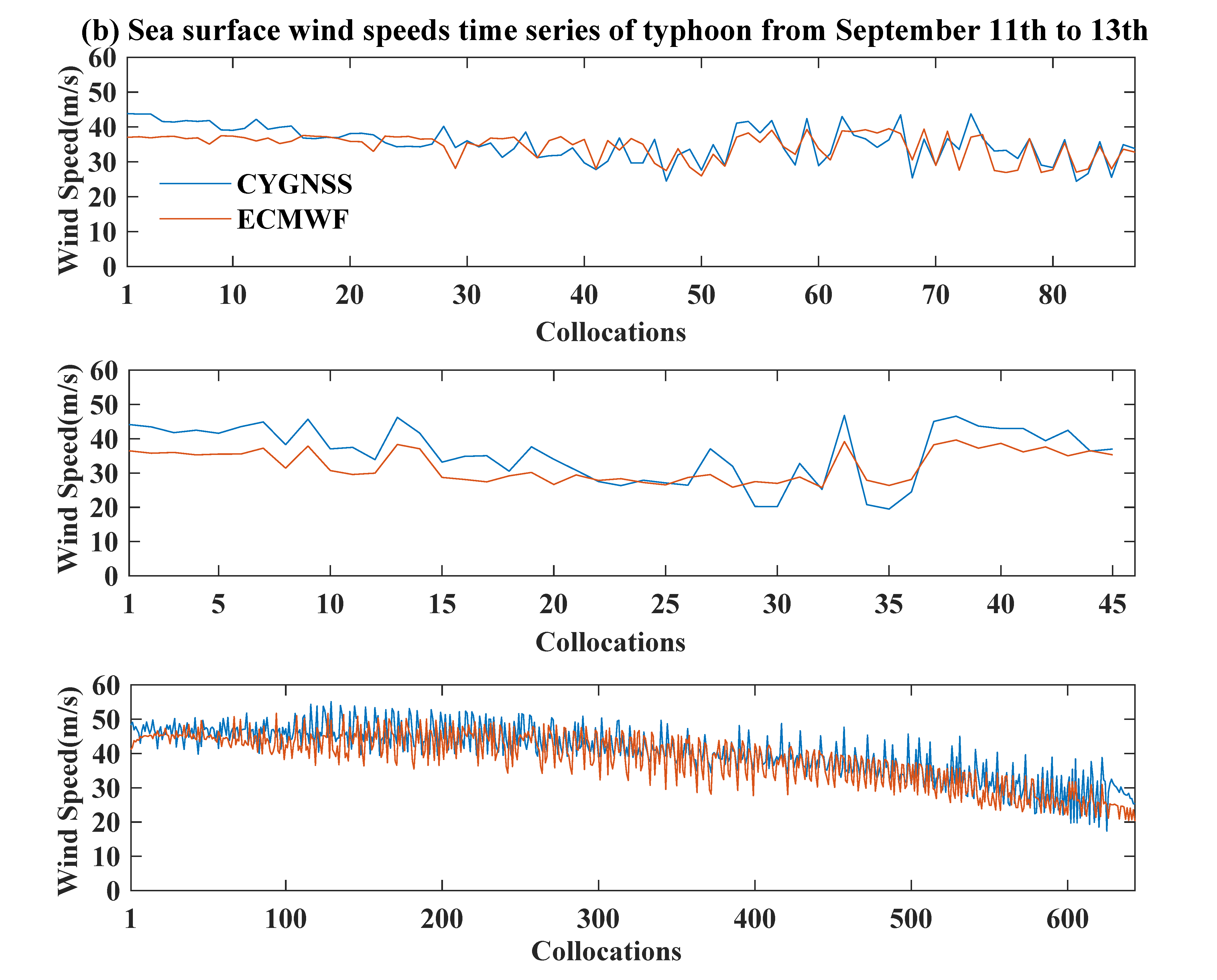 Remotesensing 12 02034 g005b
