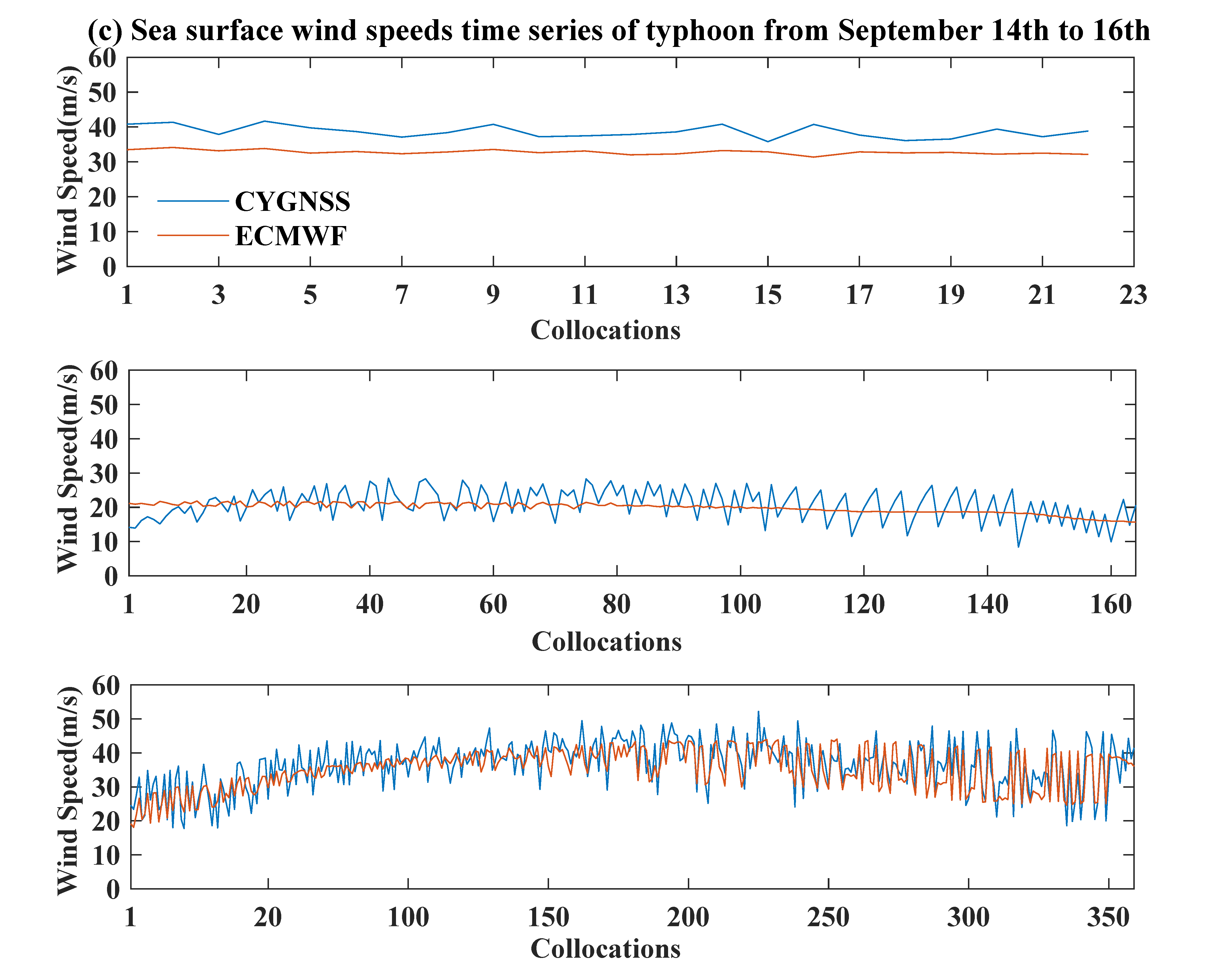Remotesensing 12 02034 g005c