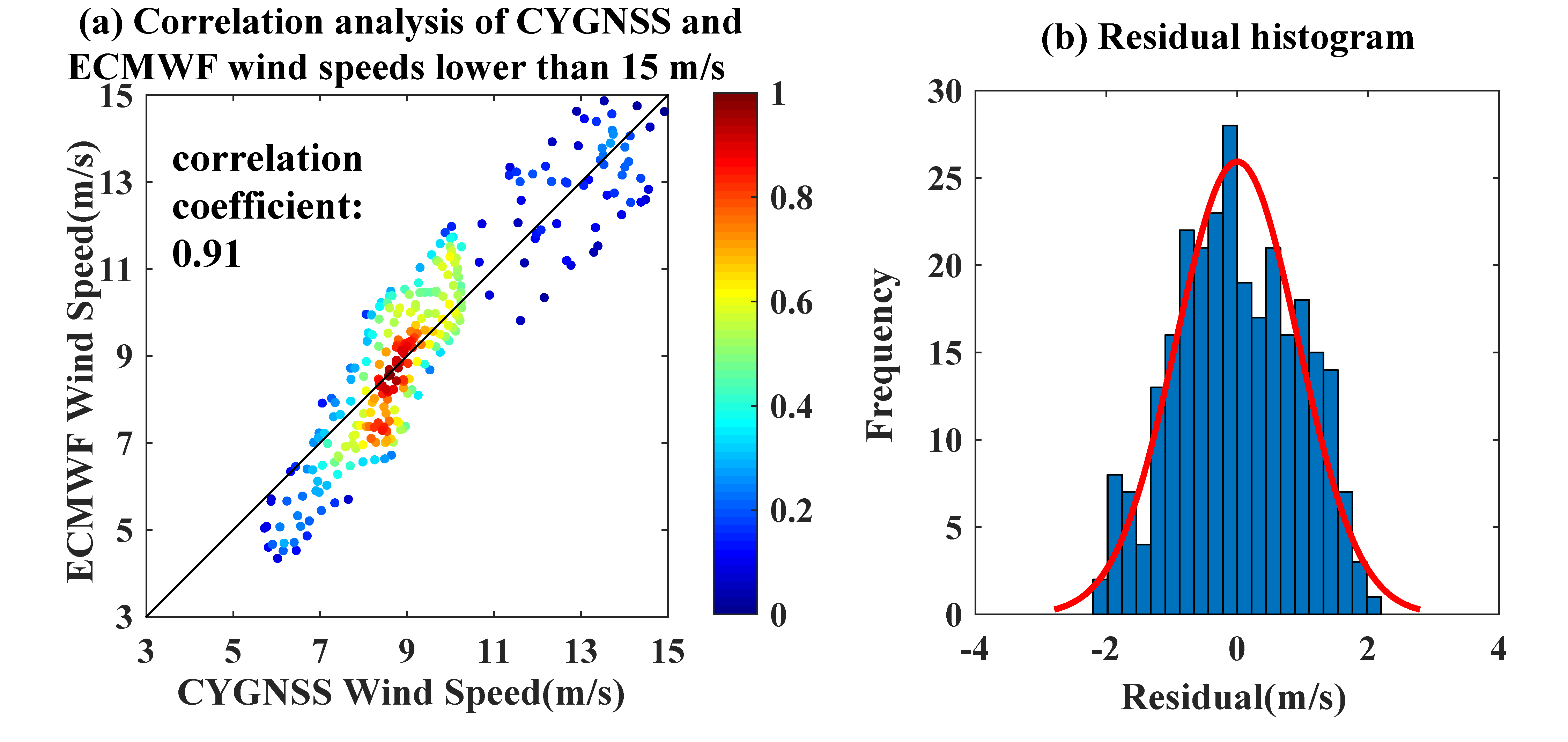 Remotesensing 12 02034 g006