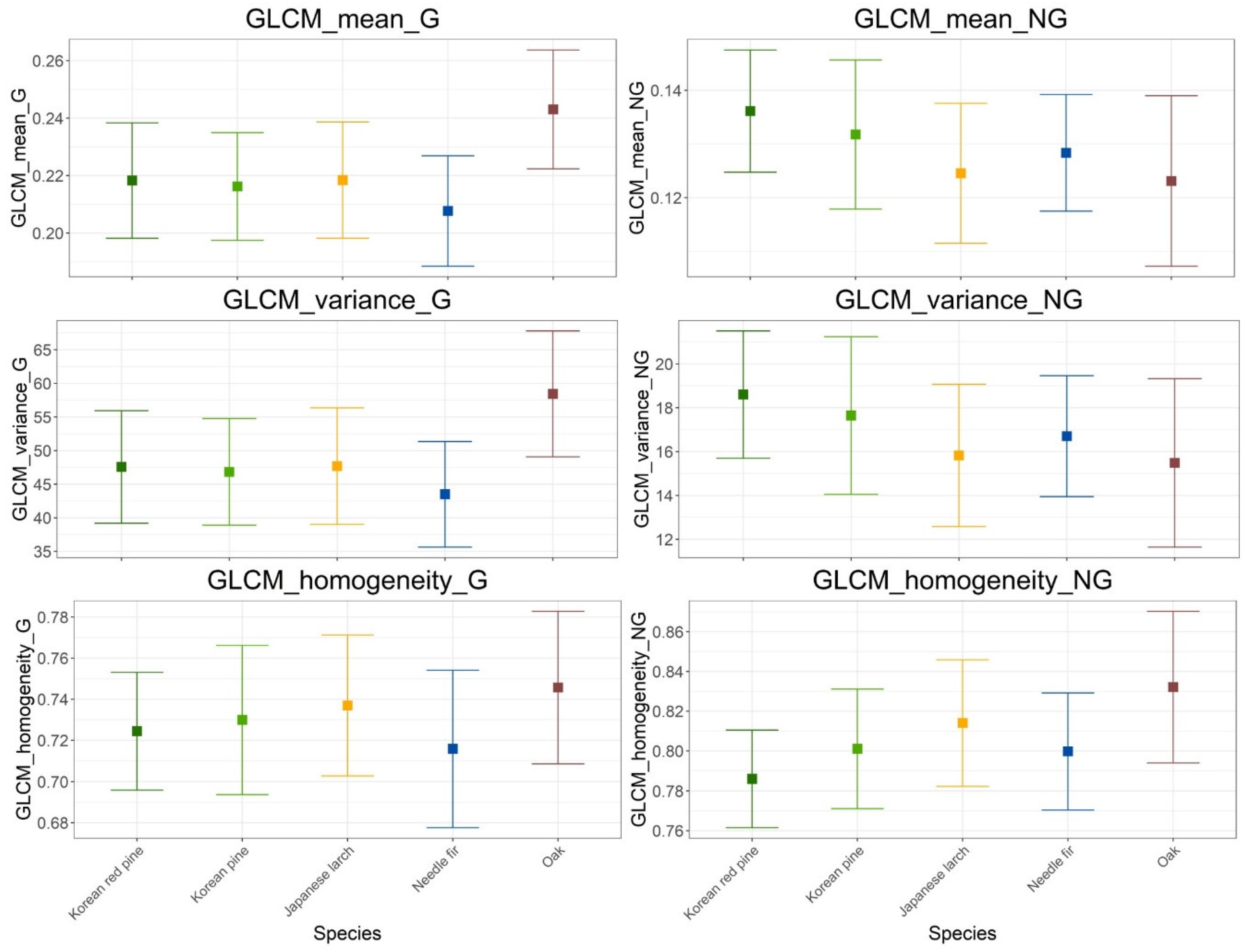 Remote Sensing Free Full Text Machine Learning For Tree Species Classification Using Sentinel 2 Spectral Information Crown Texture And Environmental Variables Html