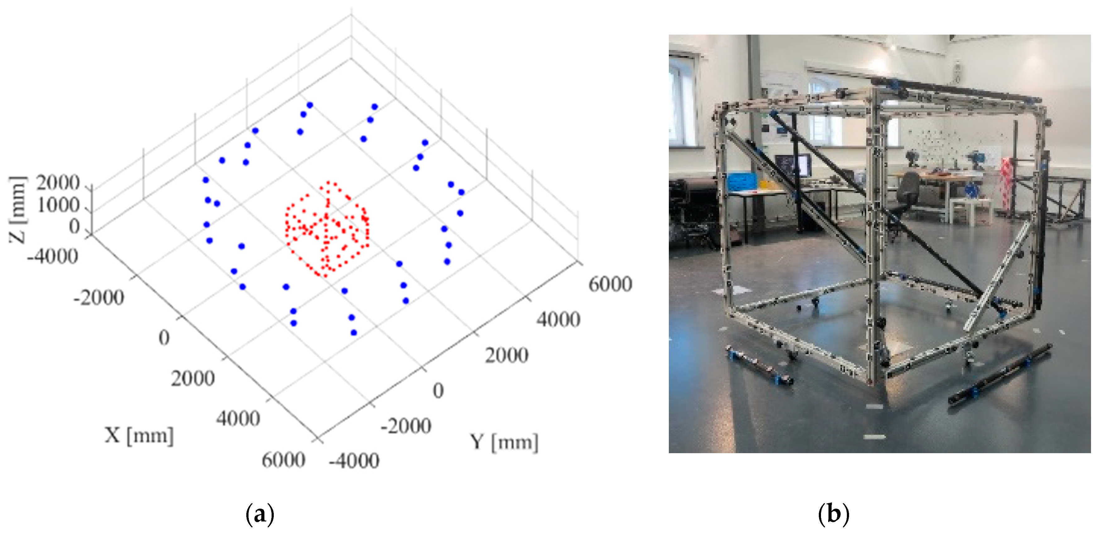 Remote Sensing Free FullText Impact of Stereo Camera Calibration