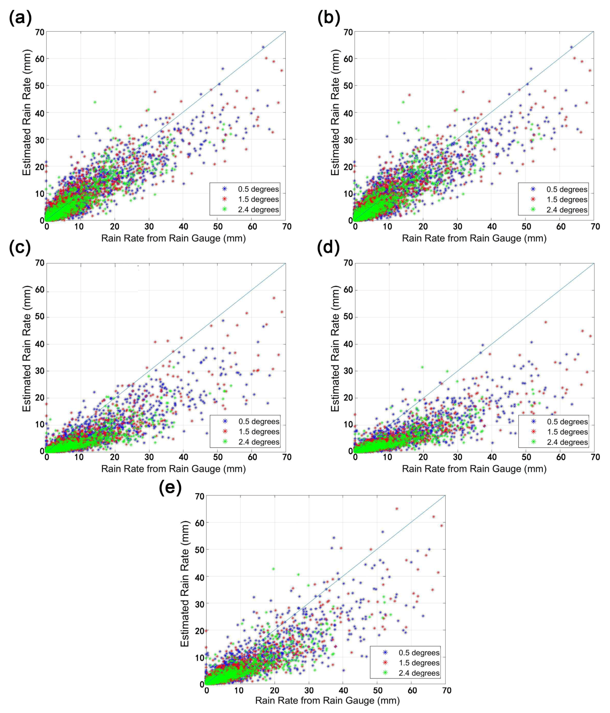 Remote Sensing Free Full Text Quantification Of Precipitation Using Polarimetric Radar Measurements During Several Typhoon Events In Southern China Html