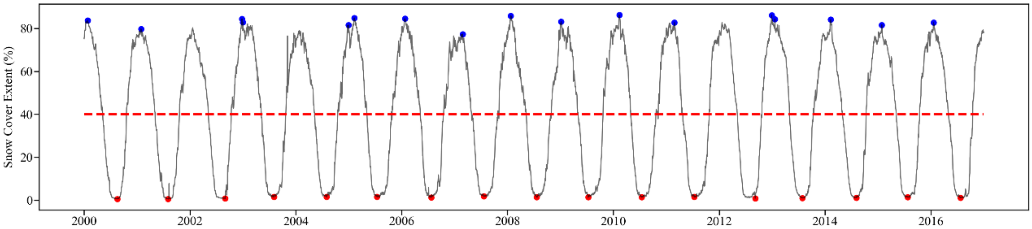 Remotesensing 12 02060 g006