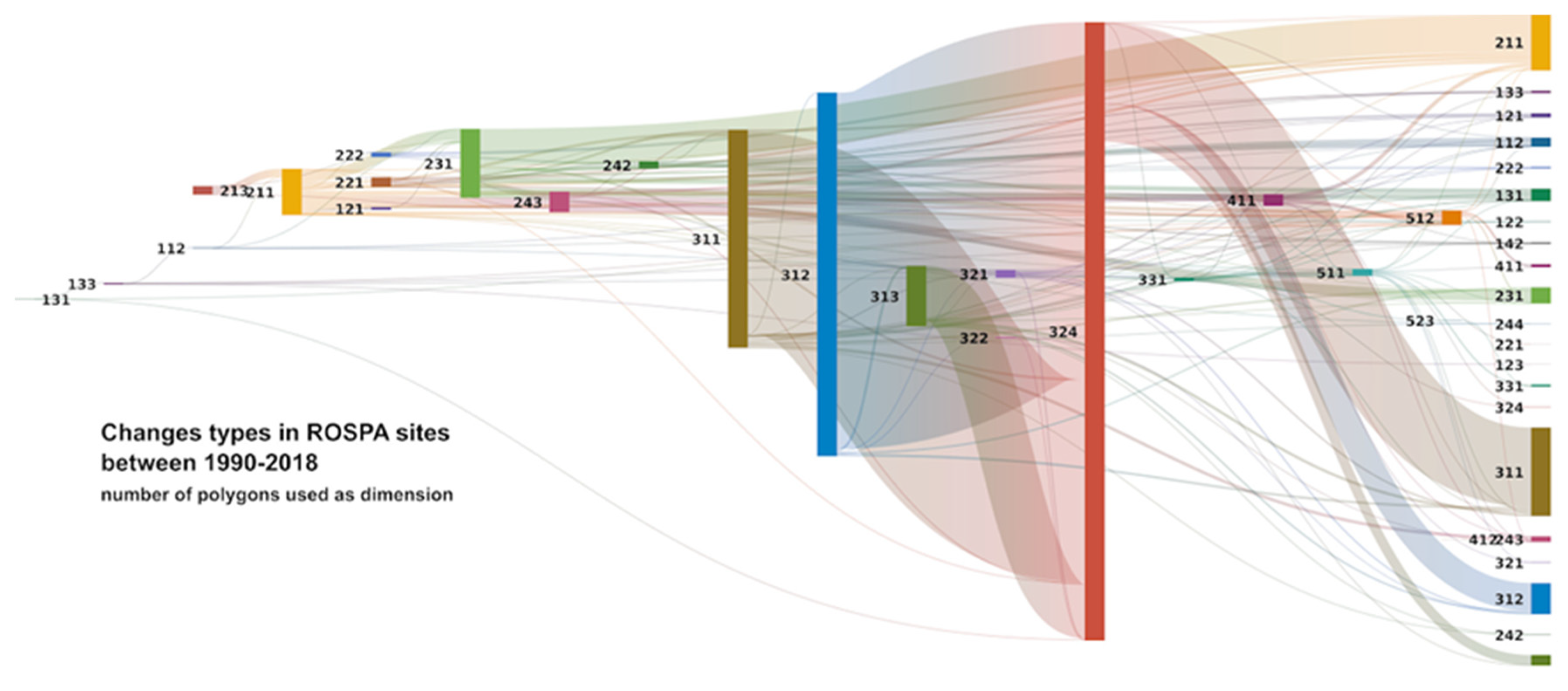 Remotesensing 12 02075 g015 Remotesensing 12 02075 g015