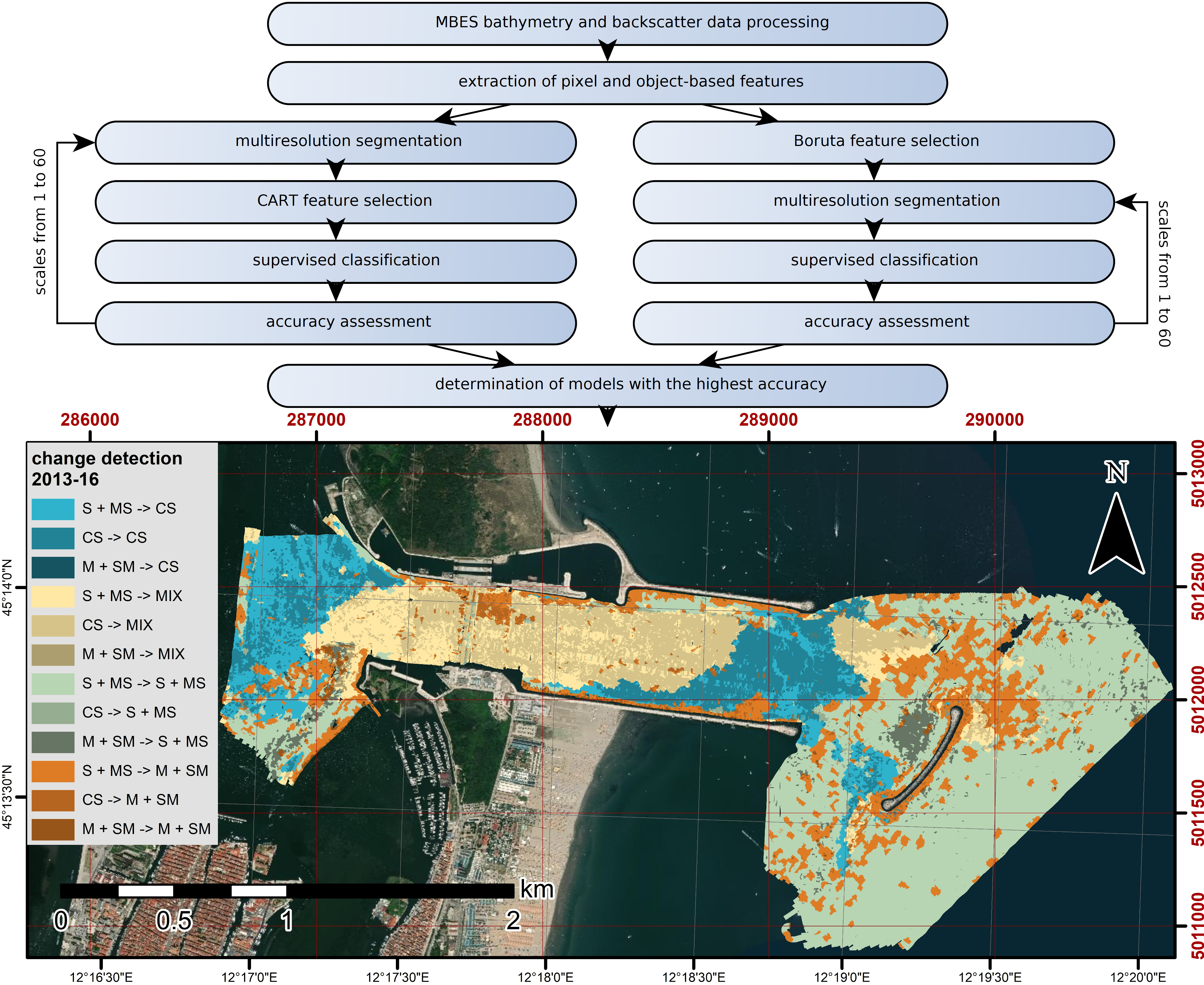 Remote Sensing | Free Full-Text | Spatial and Temporal Changes of Tidal  Inlet Using Object-Based Image Analysis of Multibeam Echosounder  Measurements: A Case from the Lagoon of Venice, Italy | HTML