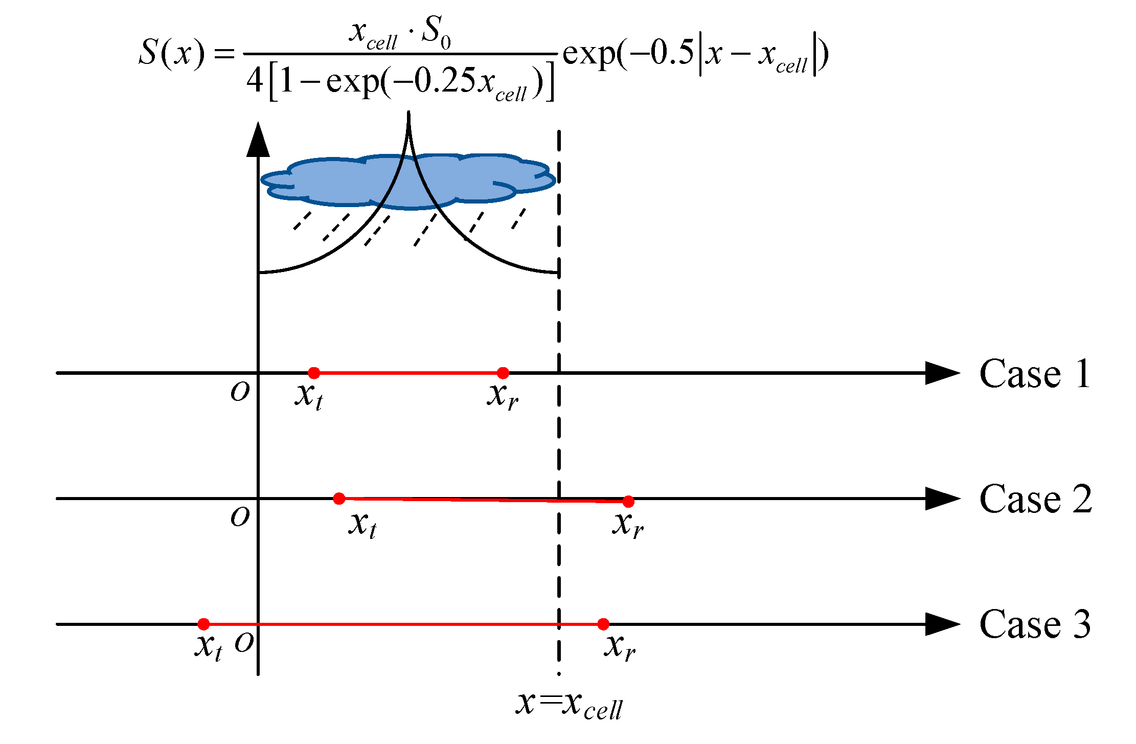 Remotesensing 12 02158 g007