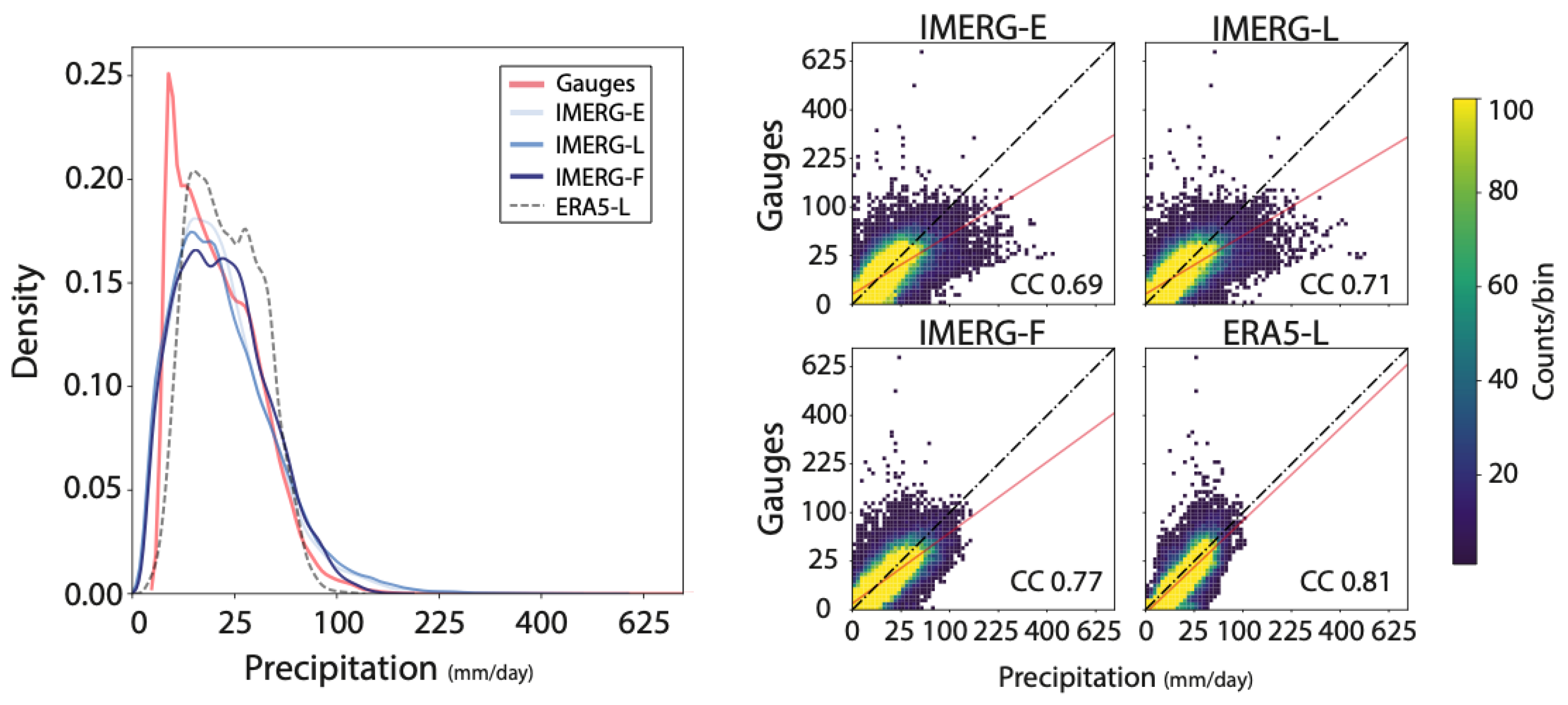Remotesensing 12 02171 g005 Remotesensing 12 02171 g005