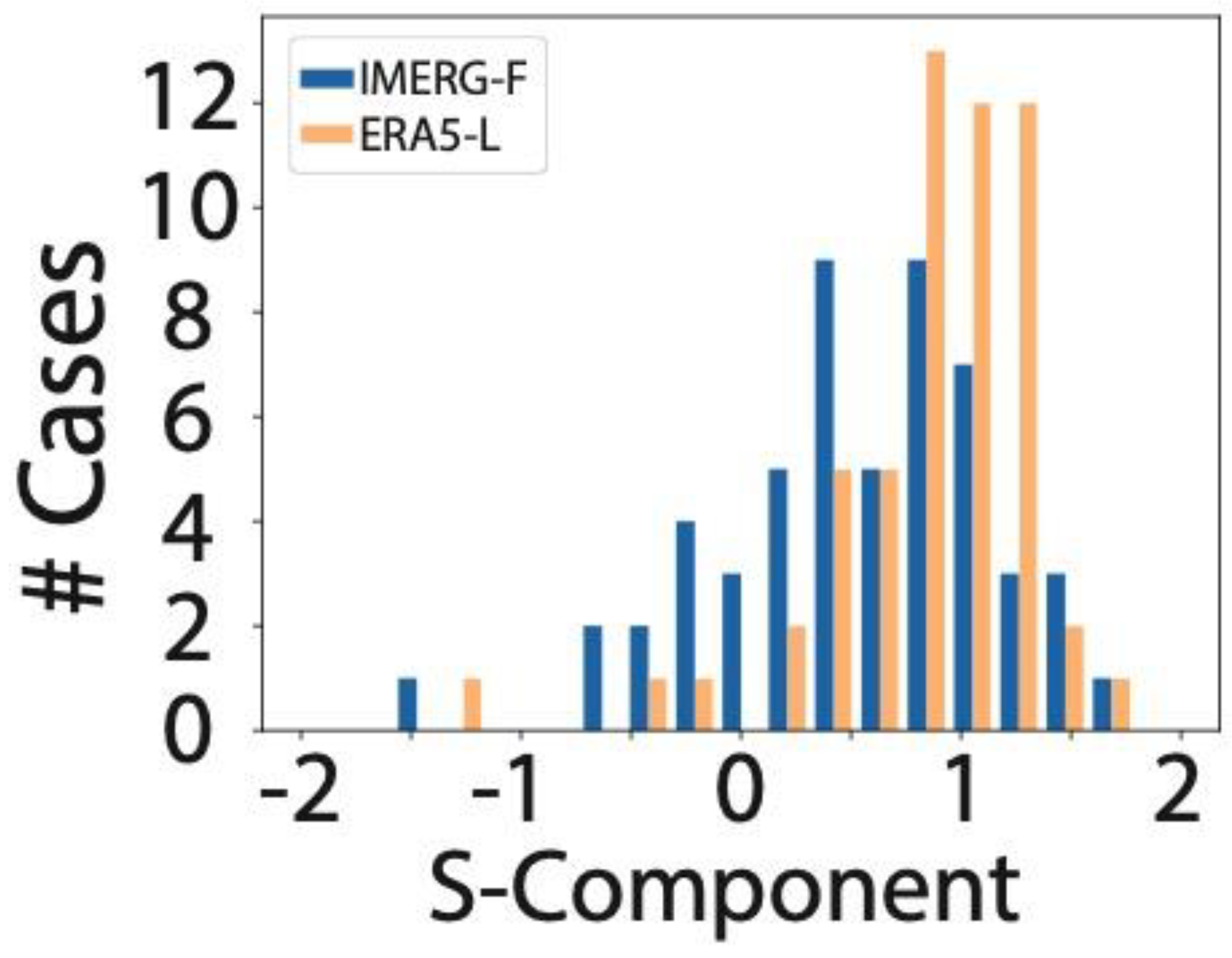 Remotesensing 12 02171 g007 Remotesensing 12 02171 g007