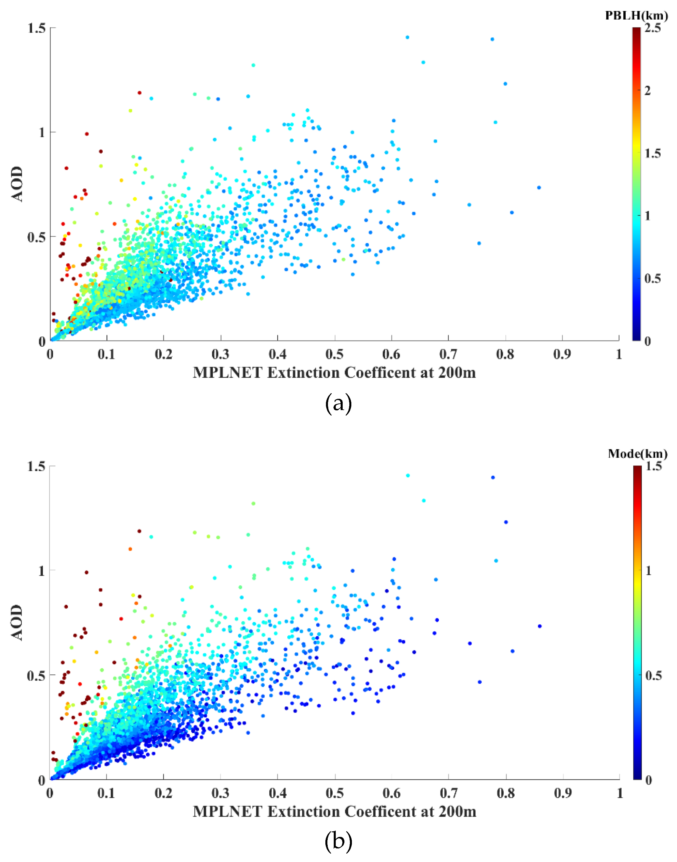 Remotesensing 12 02174 g003