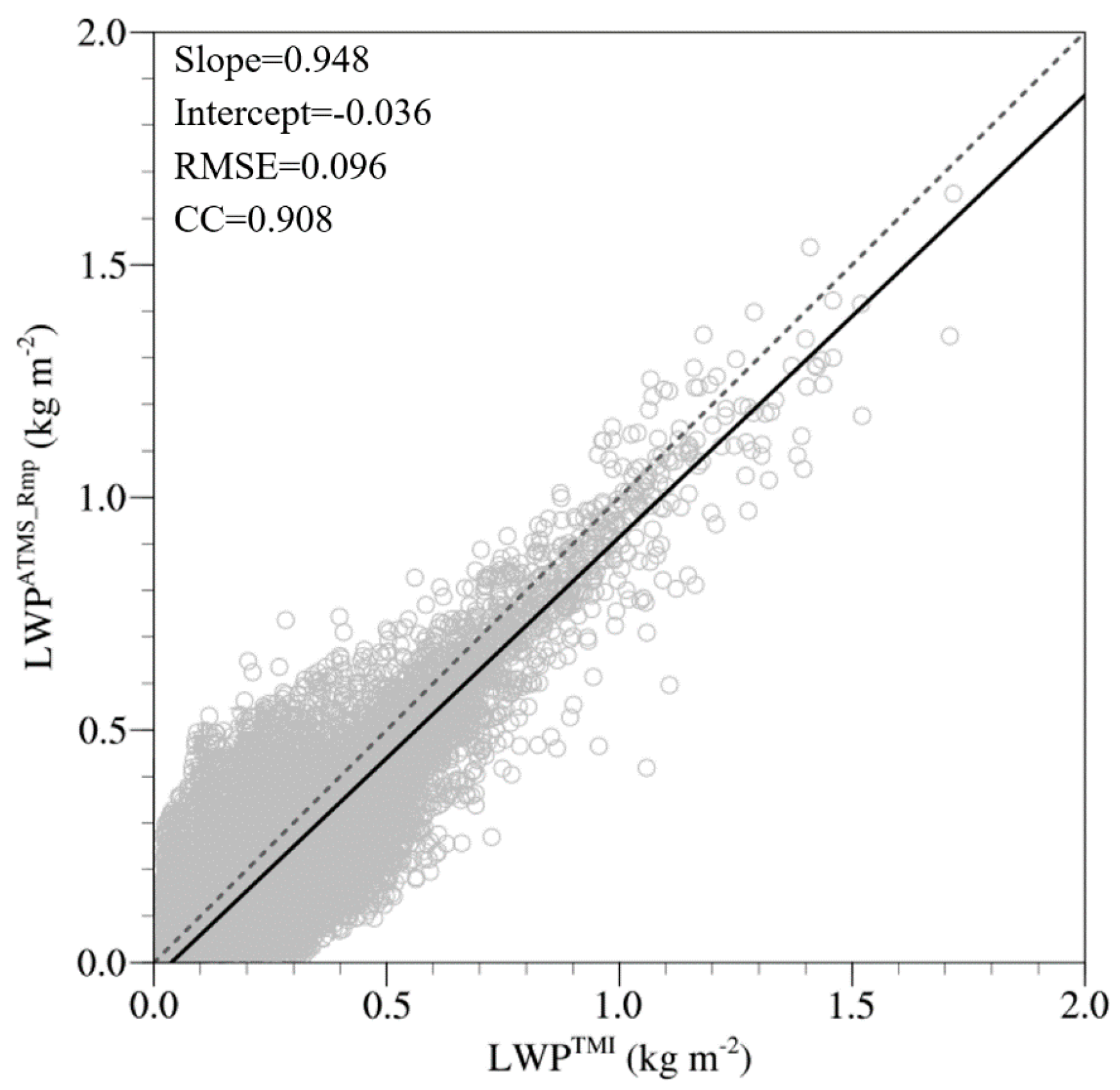 Remotesensing 12 02177 g004 Remotesensing 12 02177 g004