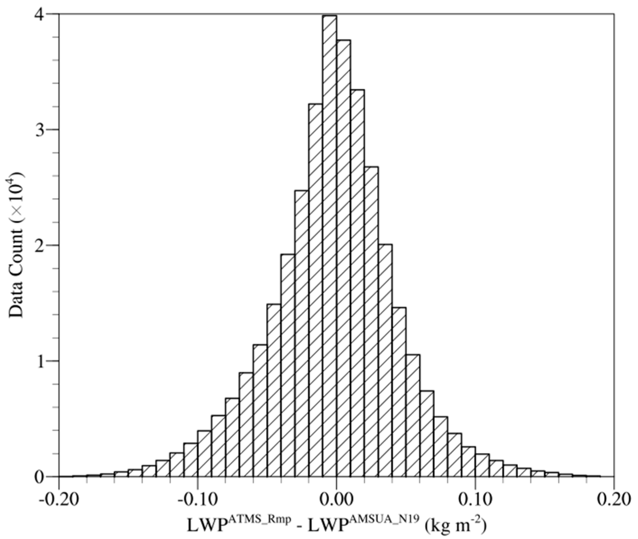 Remotesensing 12 02177 g007 Remotesensing 12 02177 g007