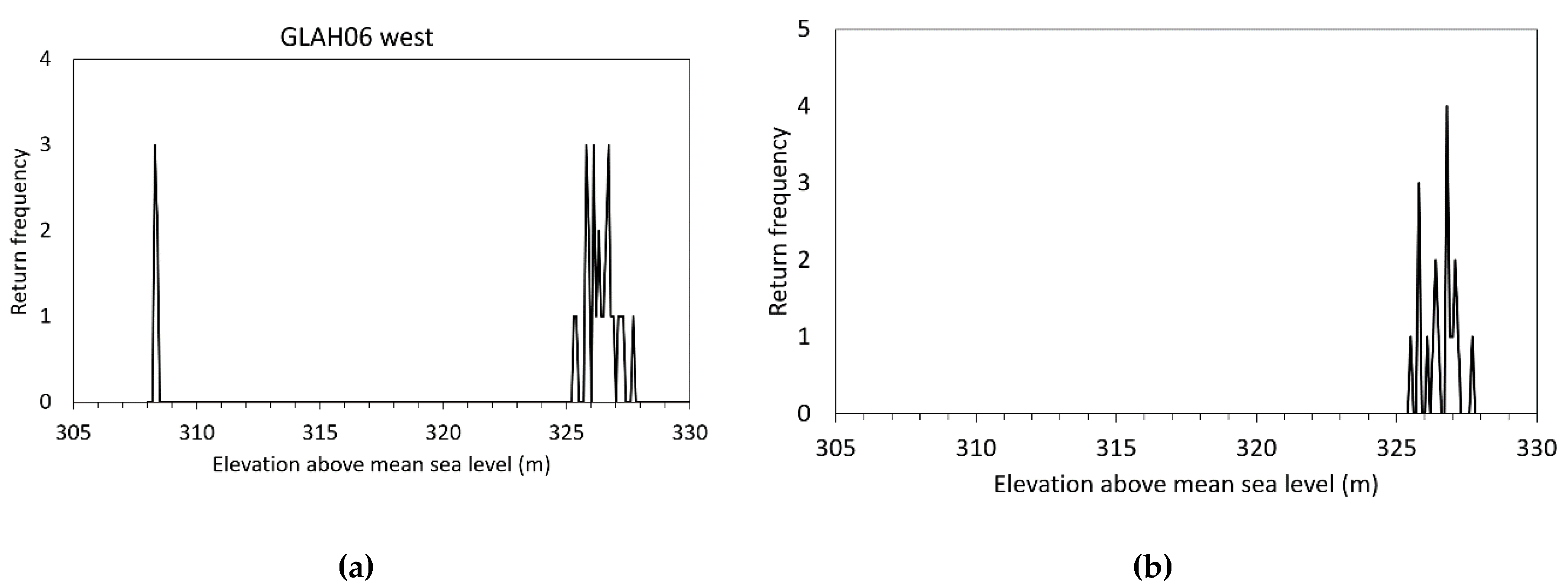Remotesensing 12 02196 g005 Remotesensing 12 02196 g005