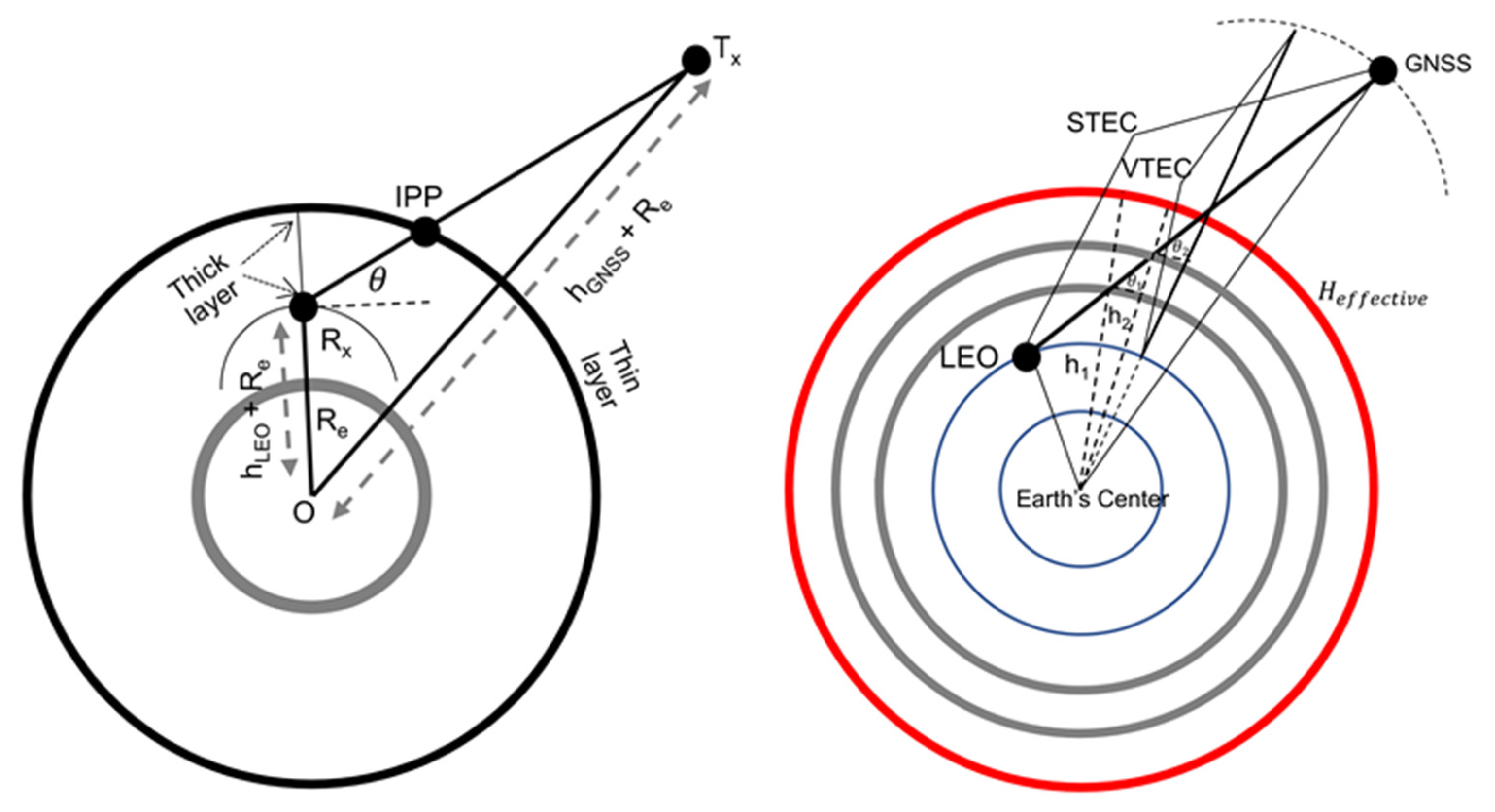 Remotesensing 12 02200 g001 Remotesensing 12 02200 g001
