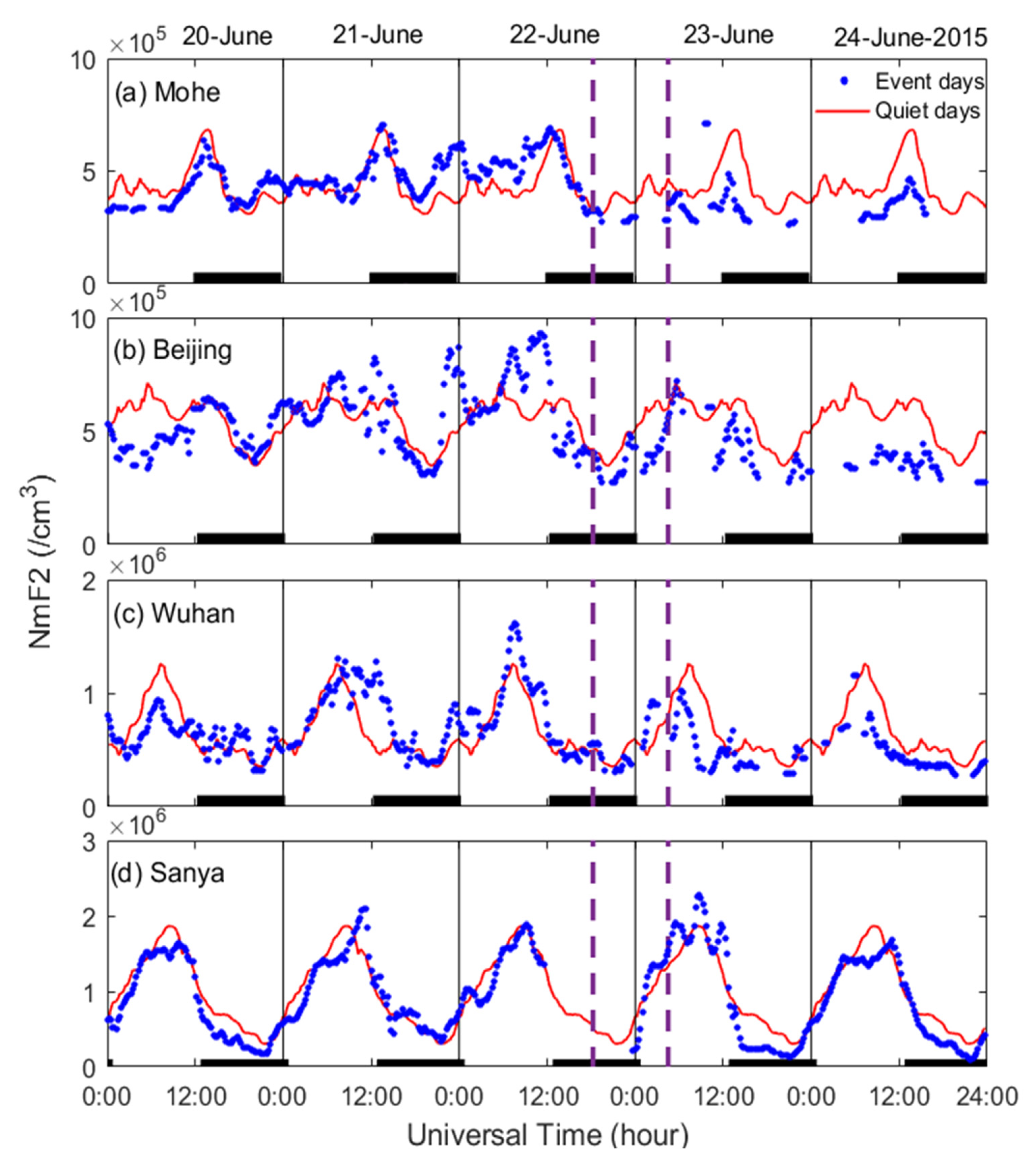 Remotesensing 12 02200 g006 Remotesensing 12 02200 g006