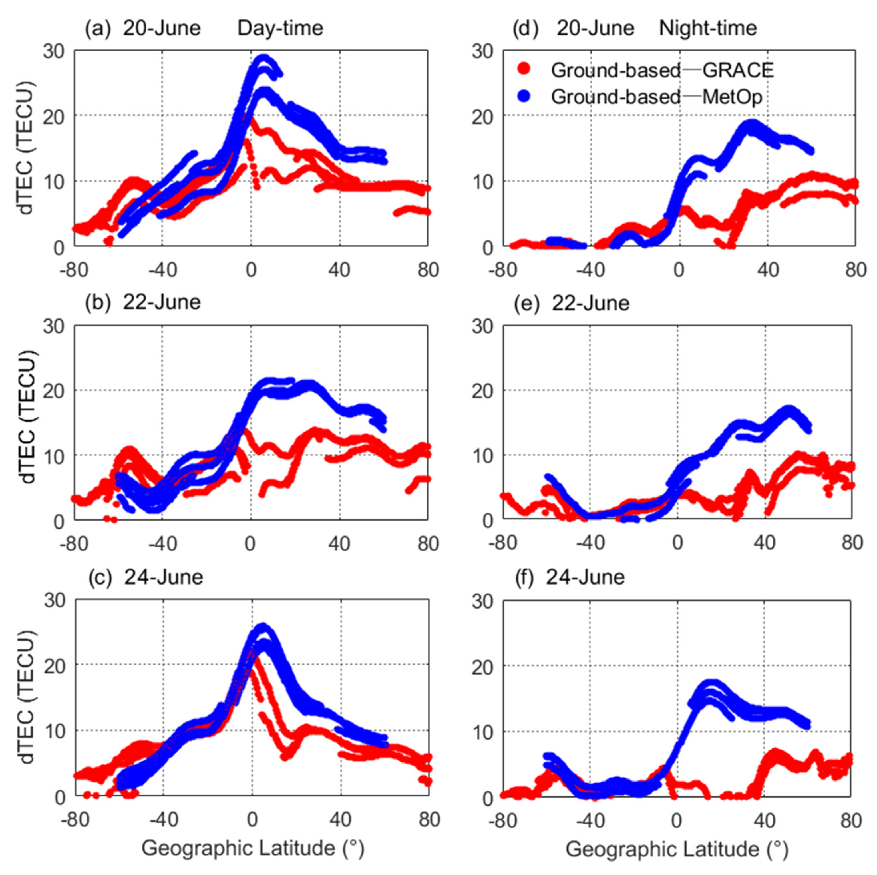 Remotesensing 12 02200 g011 Remotesensing 12 02200 g011