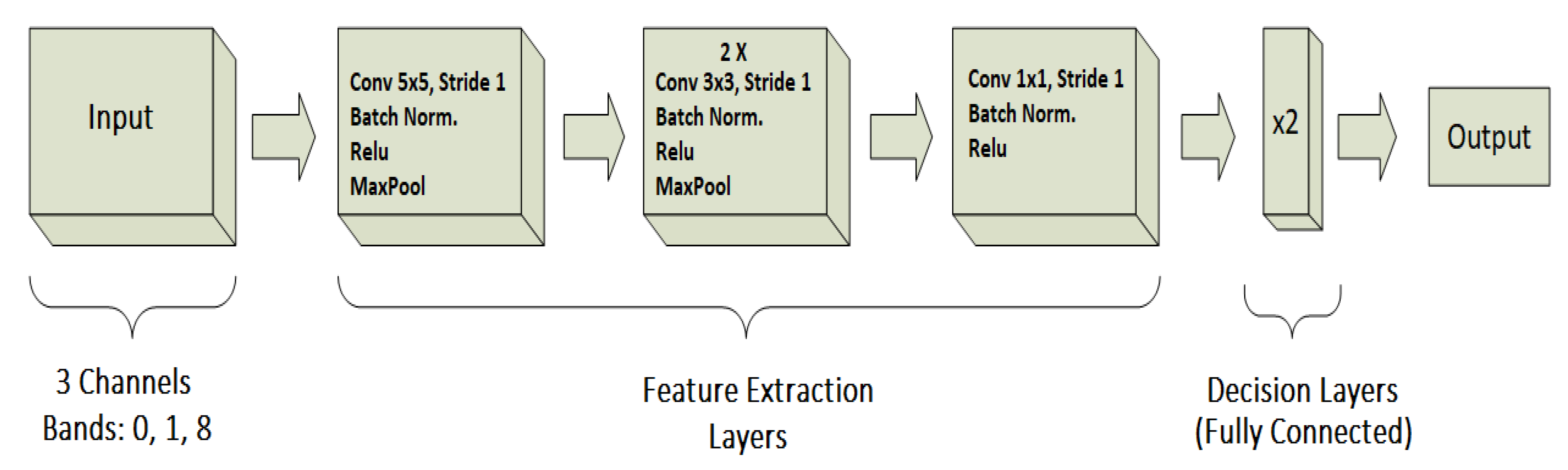 Remotesensing 12 02205 g007 Remotesensing 12 02205 g007