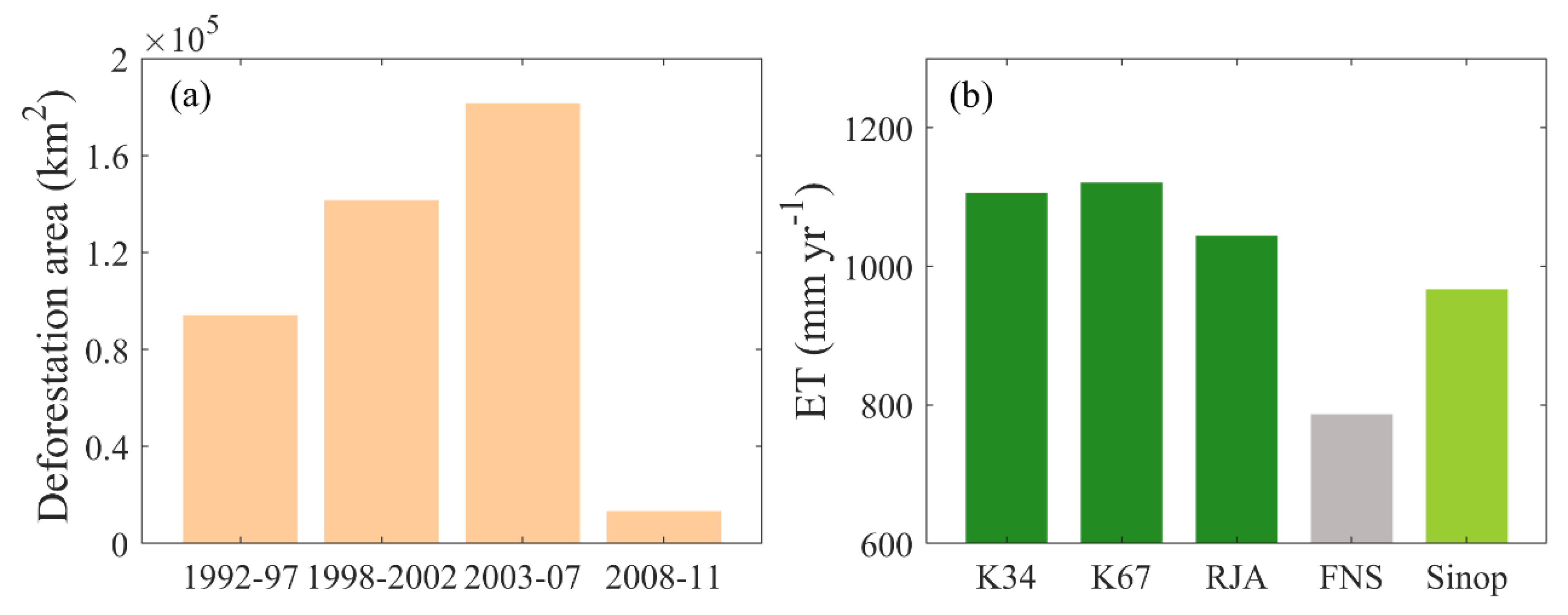 Remotesensing 12 02211 g011 Remotesensing 12 02211 g011