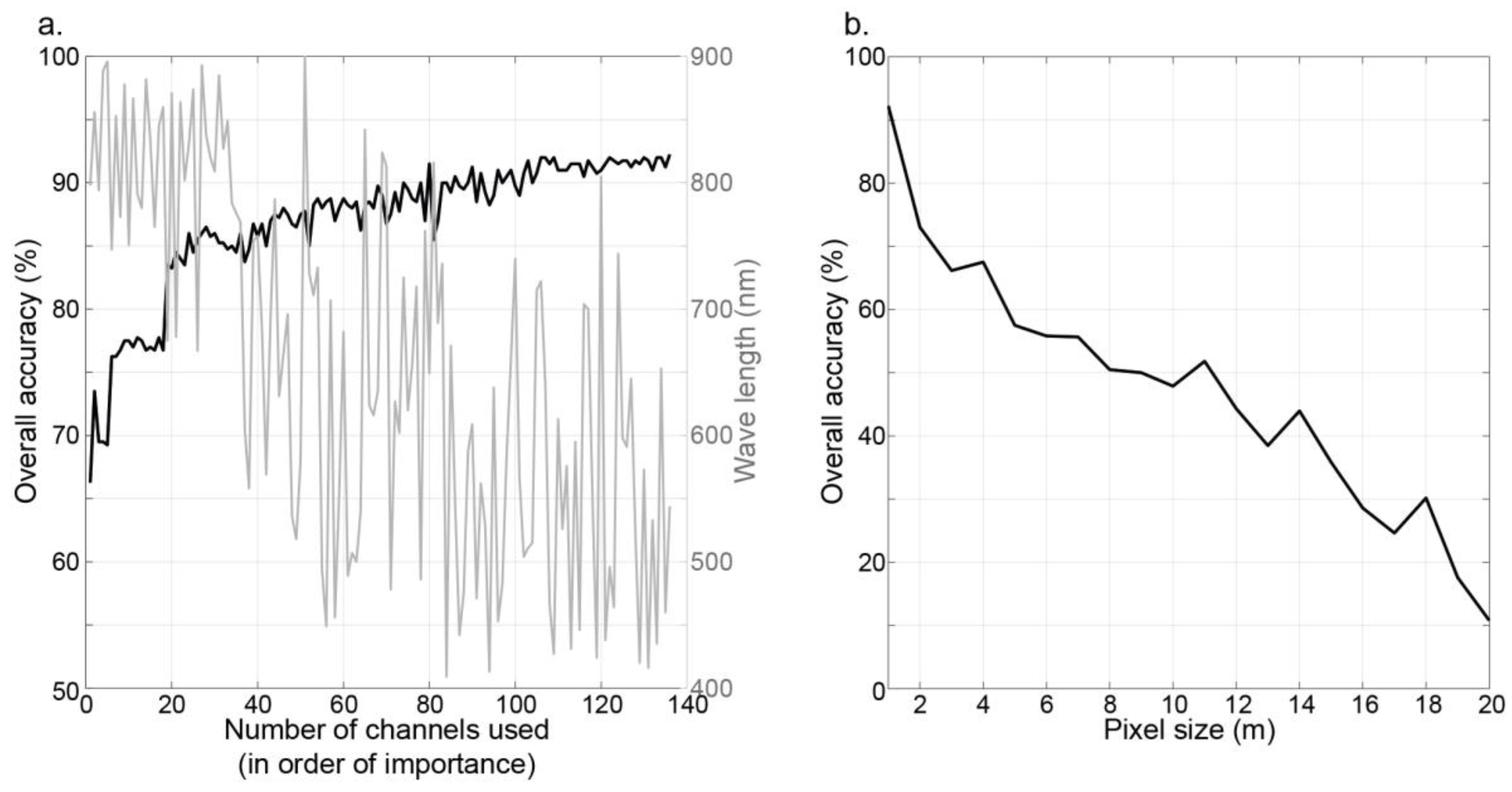 Remotesensing 12 02222 g008 Remotesensing 12 02222 g008