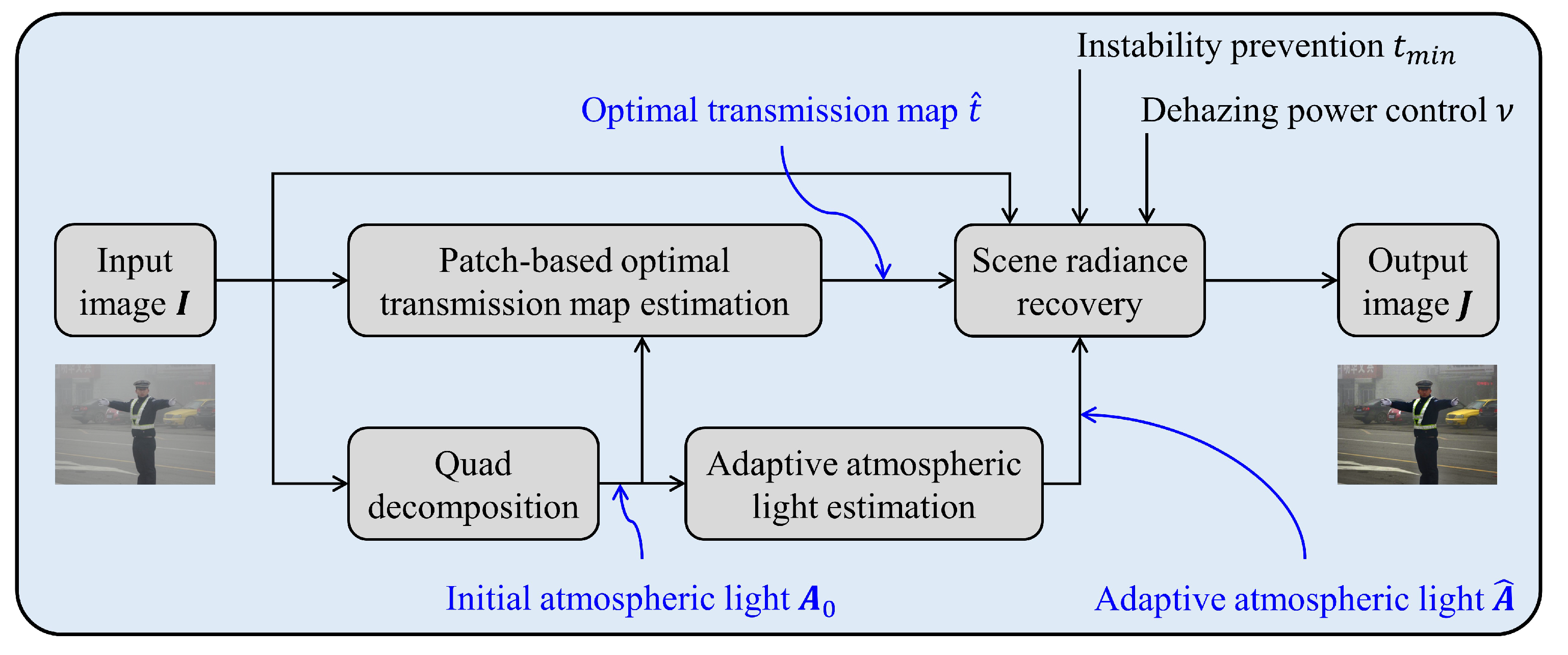 Remotesensing 12 02233 g005 Remotesensing 12 02233 g005