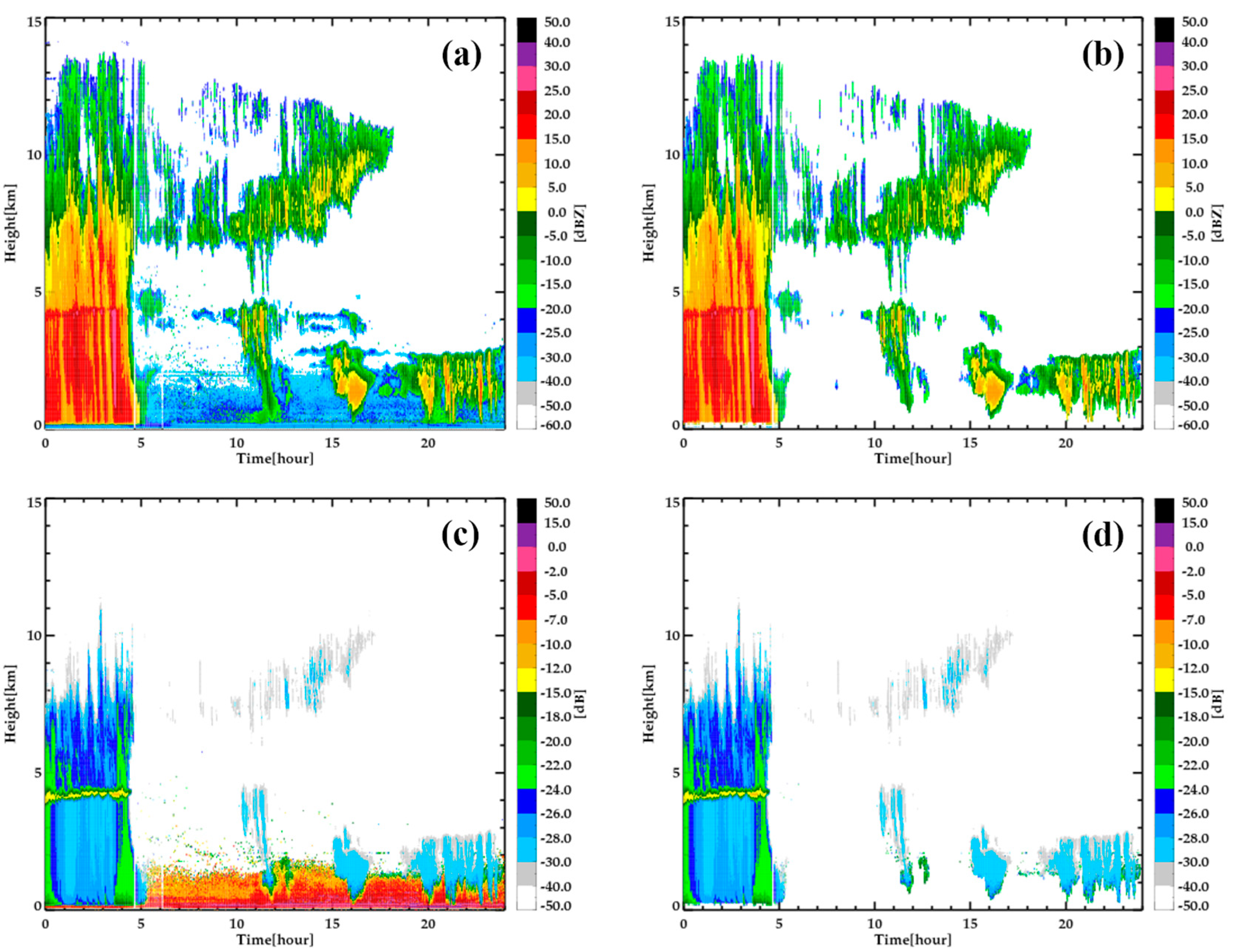 Remotesensing 12 02242 g003 Remotesensing 12 02242 g003