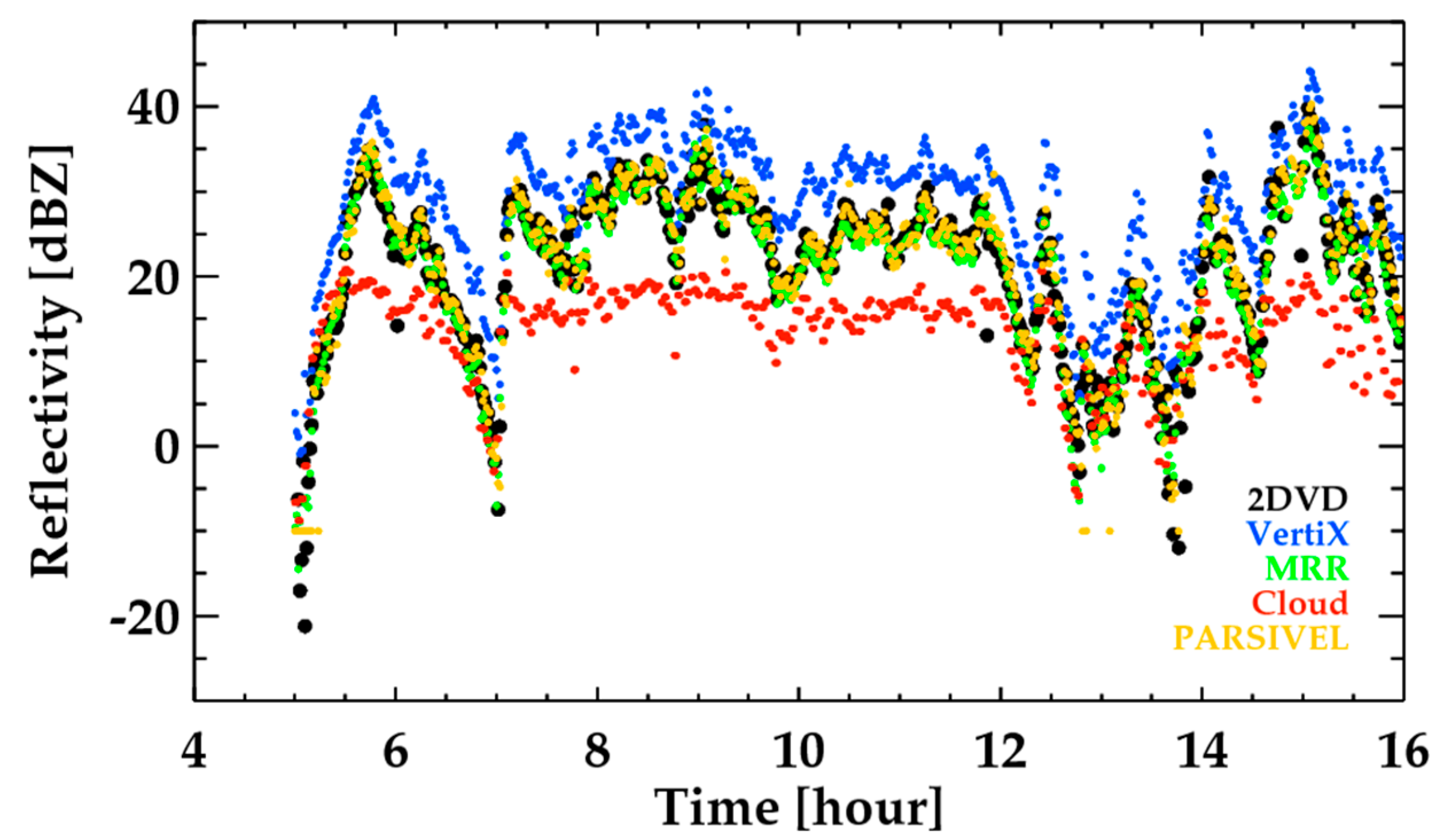 Remotesensing 12 02242 g005 Remotesensing 12 02242 g005