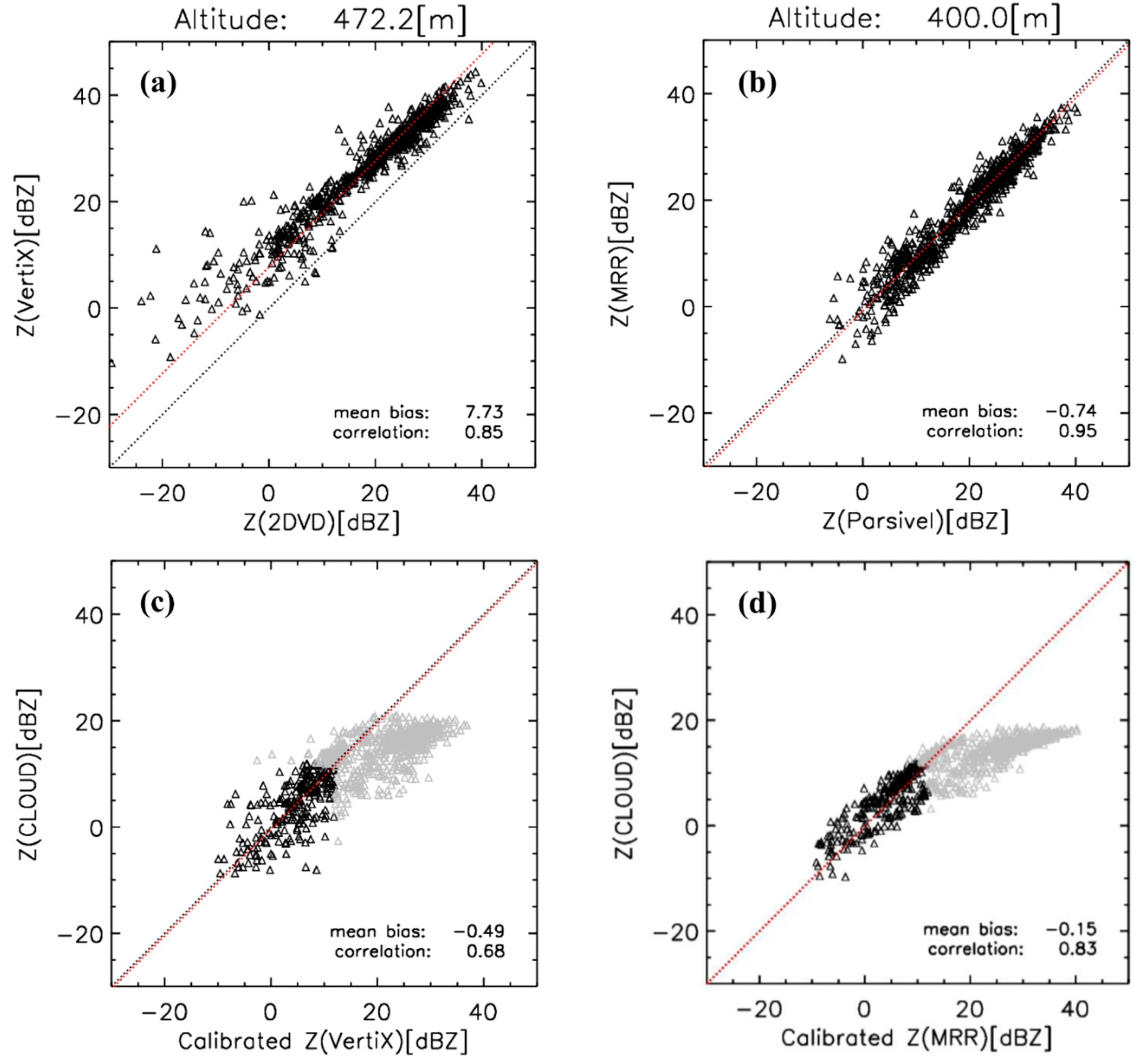 Remotesensing 12 02242 g006 Remotesensing 12 02242 g006