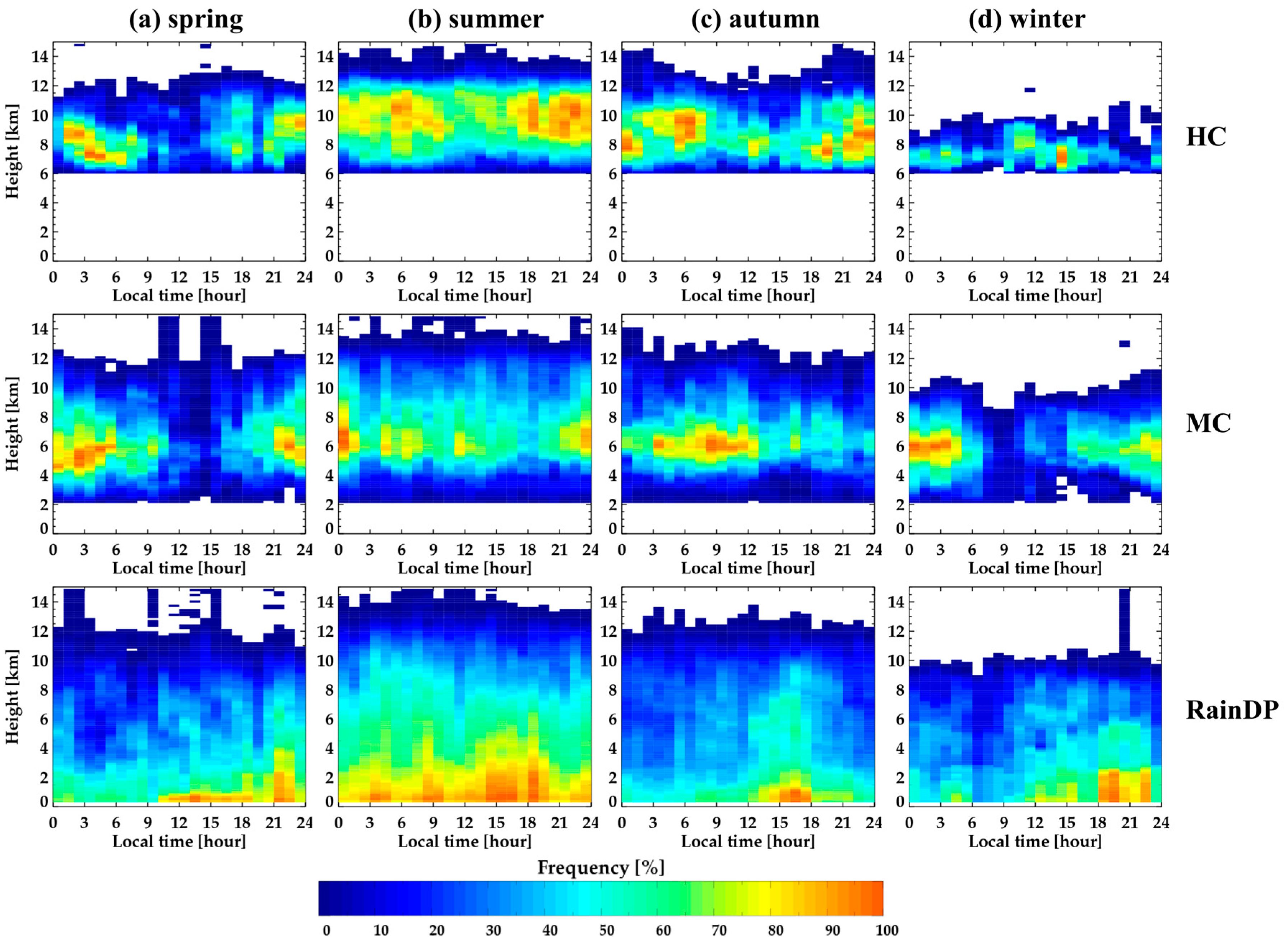 Remotesensing 12 02242 g009 Remotesensing 12 02242 g009