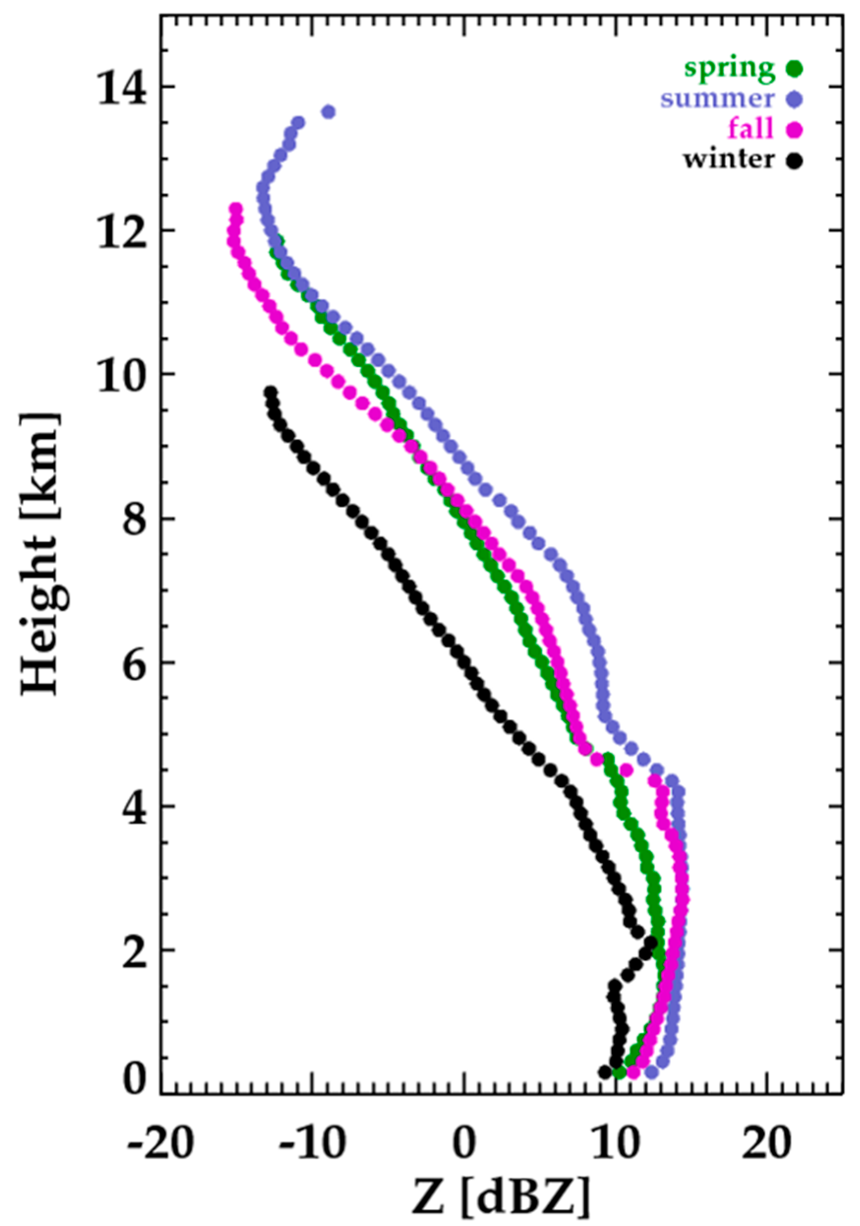 Remotesensing 12 02242 g010 Remotesensing 12 02242 g010